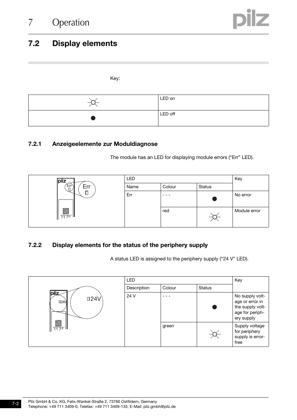 Display elements, Anzeigeelemente zur moduldiagnose, 7operation | 2 display elements, 1 anzeigeelemente zur moduldiagnose | Pilz PSSu E F PS-P User Manual | Page 32 / 37
