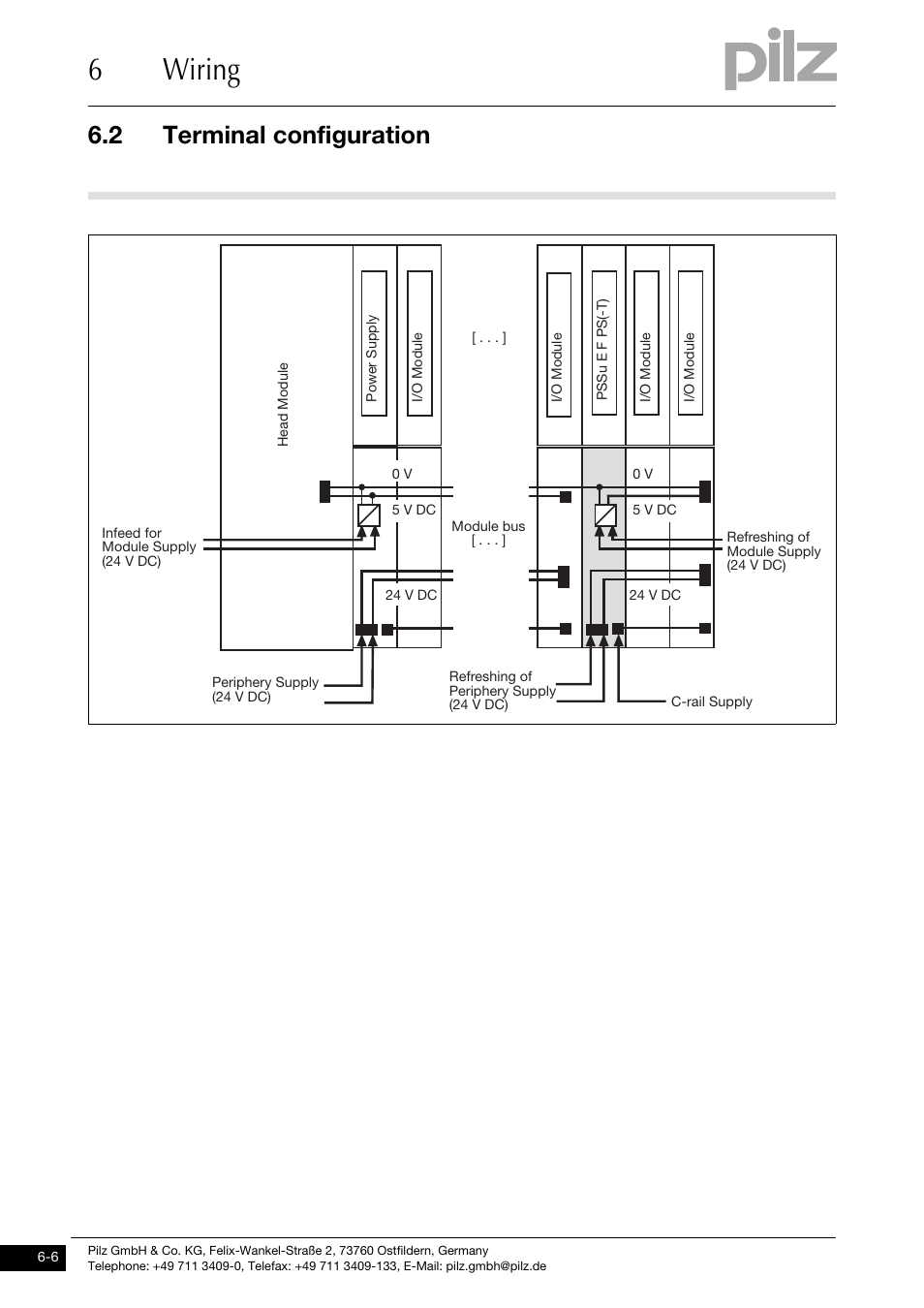 6wiring, 2 terminal configuration | Pilz PSSu E F PS User Manual | Page 32 / 43