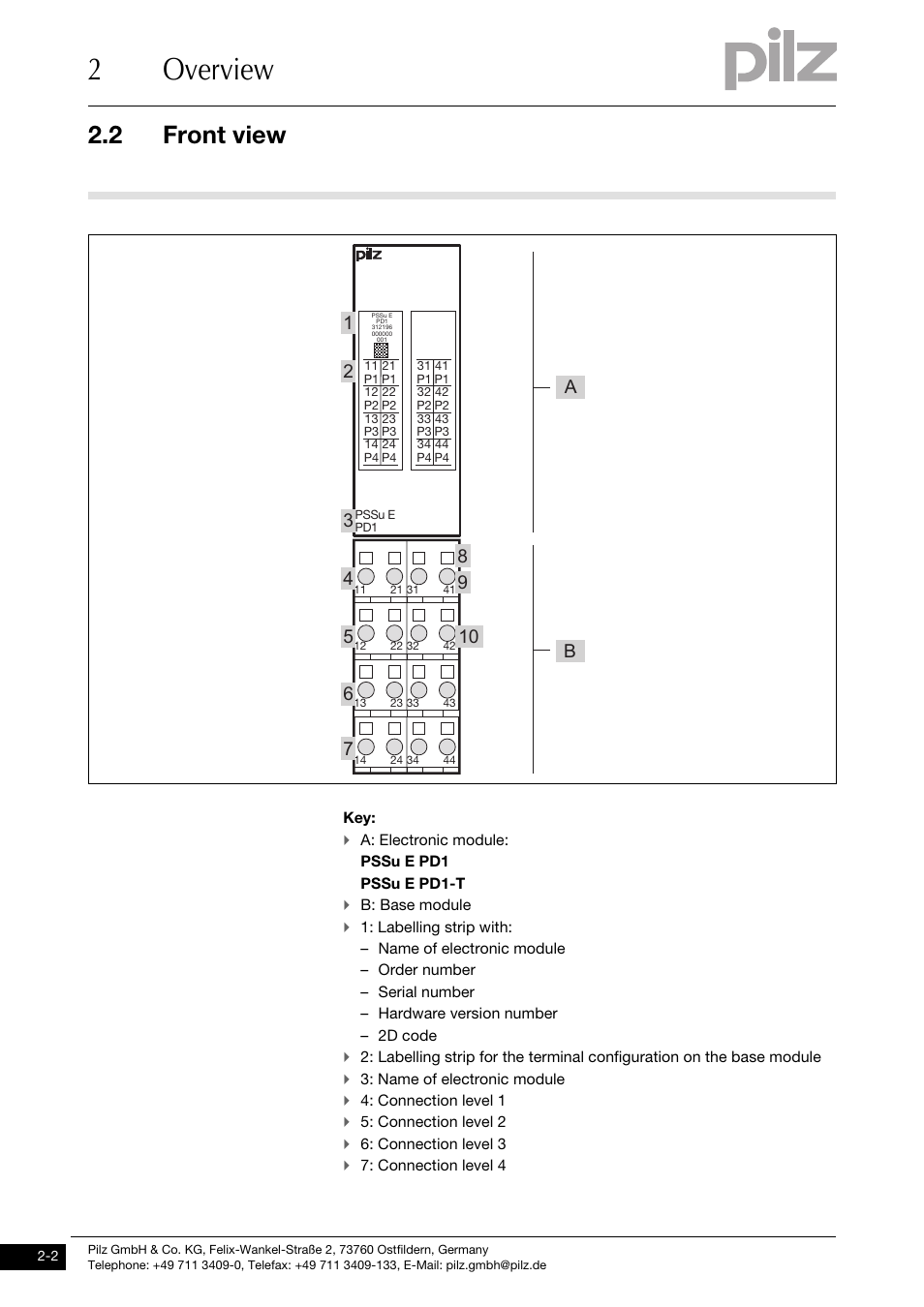 Front view, 2overview, 2 front view | Pilz PSSu E PD1 User Manual | Page 10 / 31