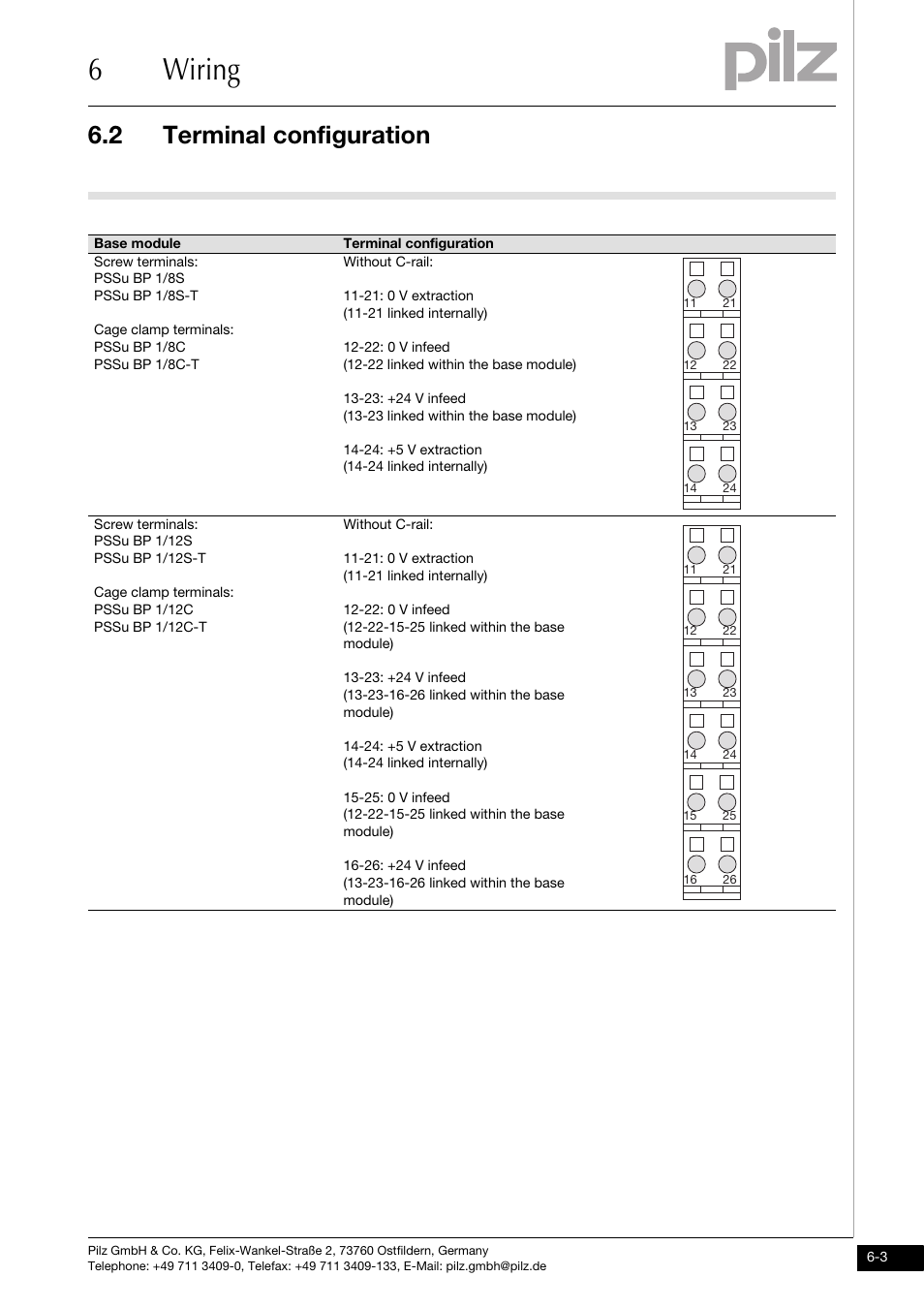 Terminal configuration, 6wiring, 2 terminal configuration | Pilz PSSu E PS-P 5V User Manual | Page 25 / 33