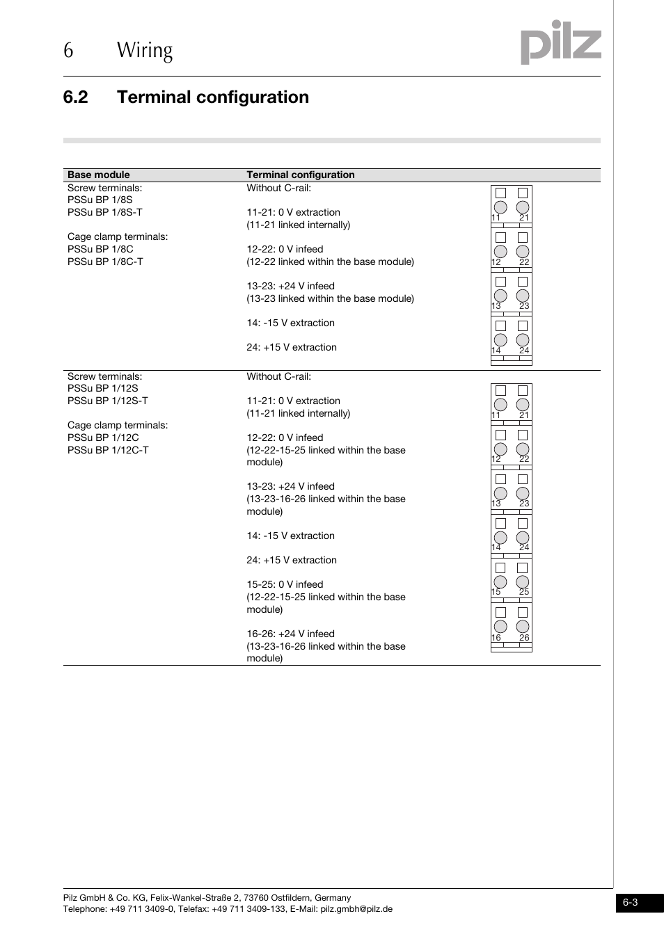 Terminal configuration, 6wiring, 2 terminal configuration | Pilz PSSu E PS-P +/-15V User Manual | Page 25 / 33
