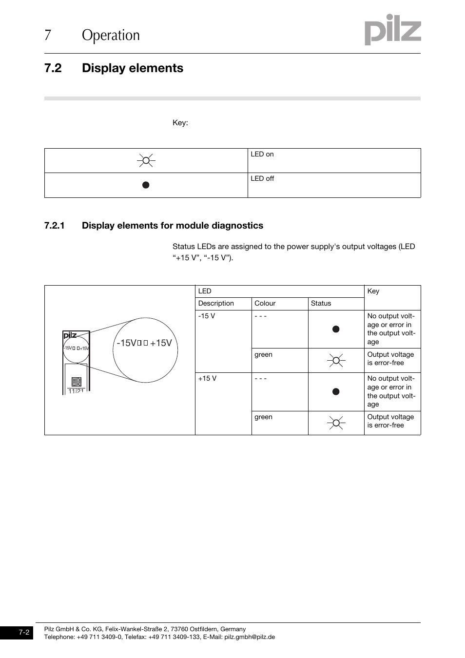 Display elements, Display elements for module diagnostics, 7operation | 2 display elements, 1 display elements for module diagnostics, 15v +15v | Pilz PSSu E PS-P +/-15V User Manual | Page 28 / 33