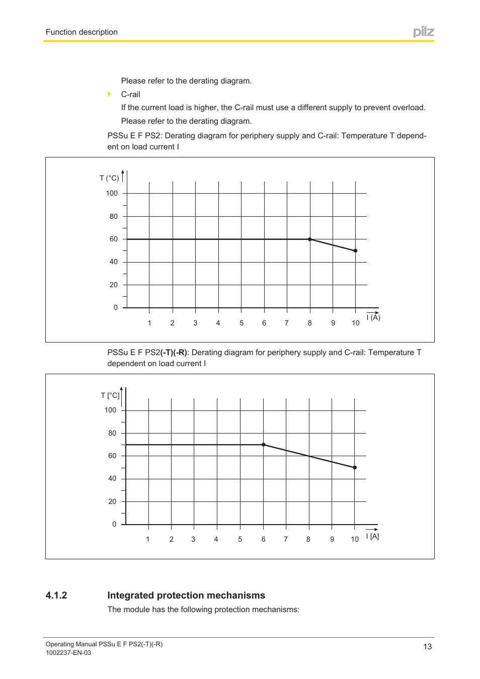 2 integrated protection mechanisms, Integrated protection mechanisms | Pilz PSSu E F PS2 User Manual | Page 13 / 31