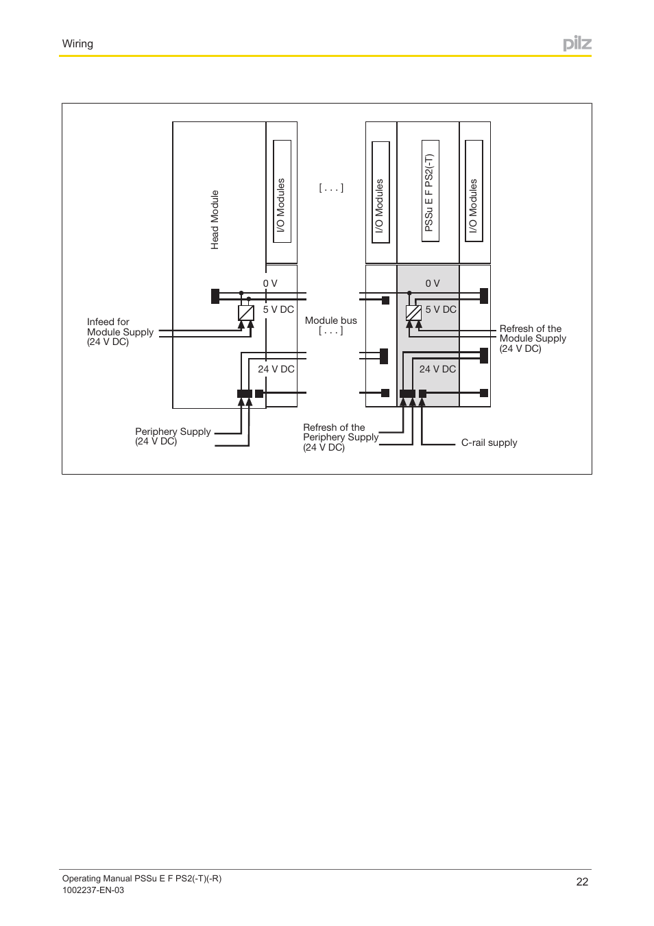 Pilz PSSu E F PS2 User Manual | Page 22 / 31