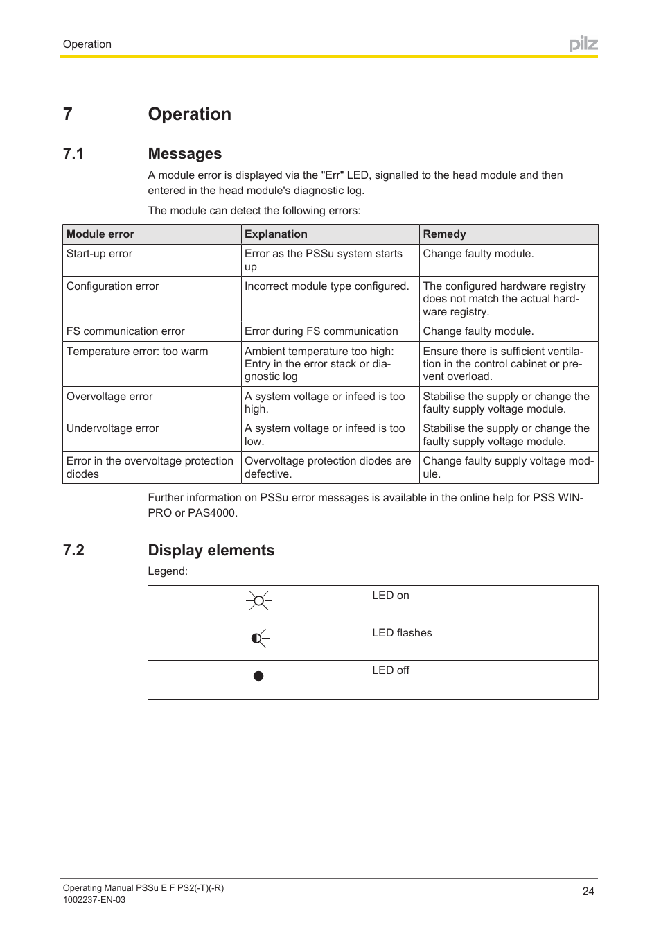 7 operation, 1 messages, 2 display elements | Section 7, Operation, Messages, Display elements, 7operation | Pilz PSSu E F PS2 User Manual | Page 24 / 31