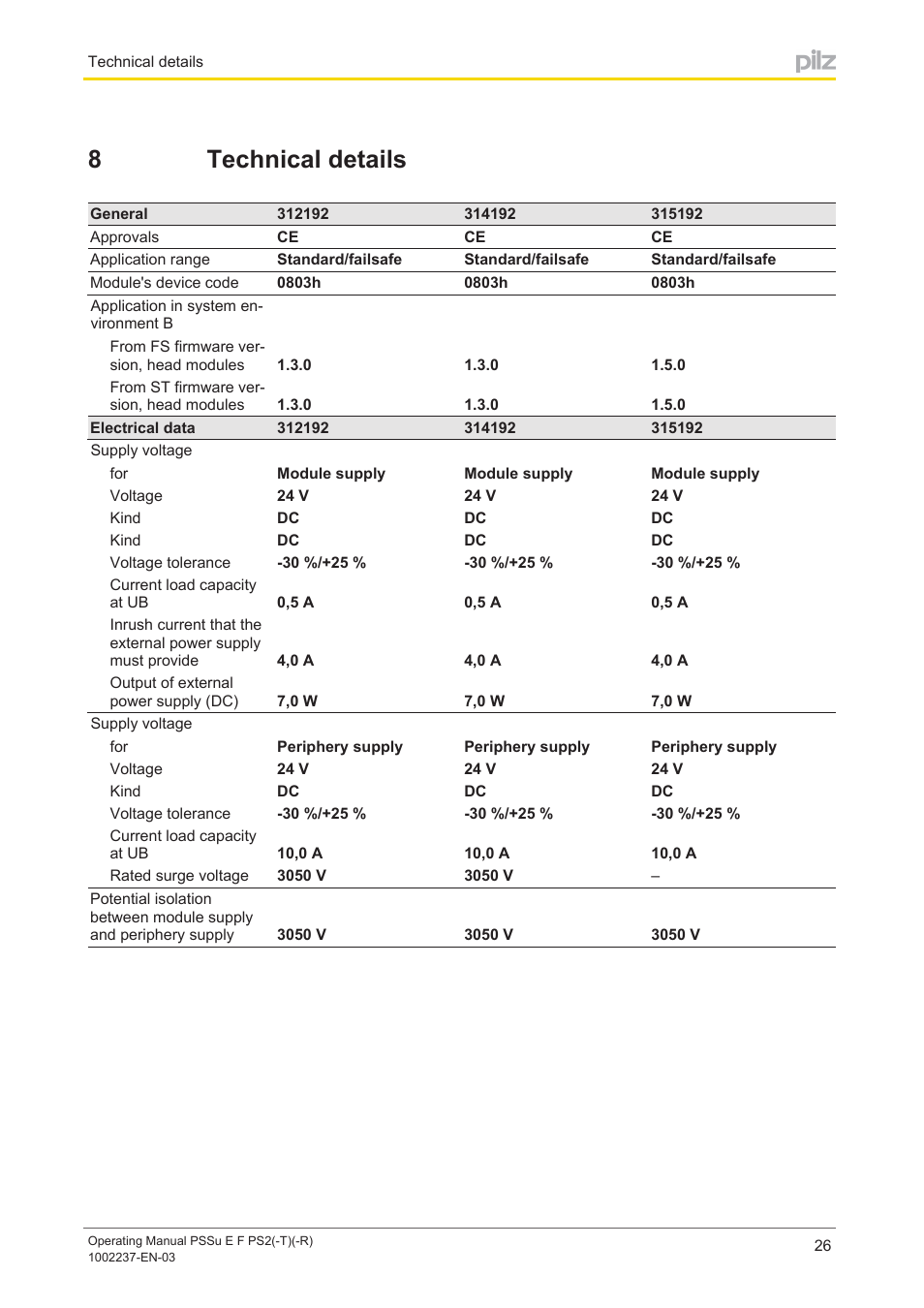 8 technical details, Section 8, Technical details | 8technical details | Pilz PSSu E F PS2 User Manual | Page 26 / 31