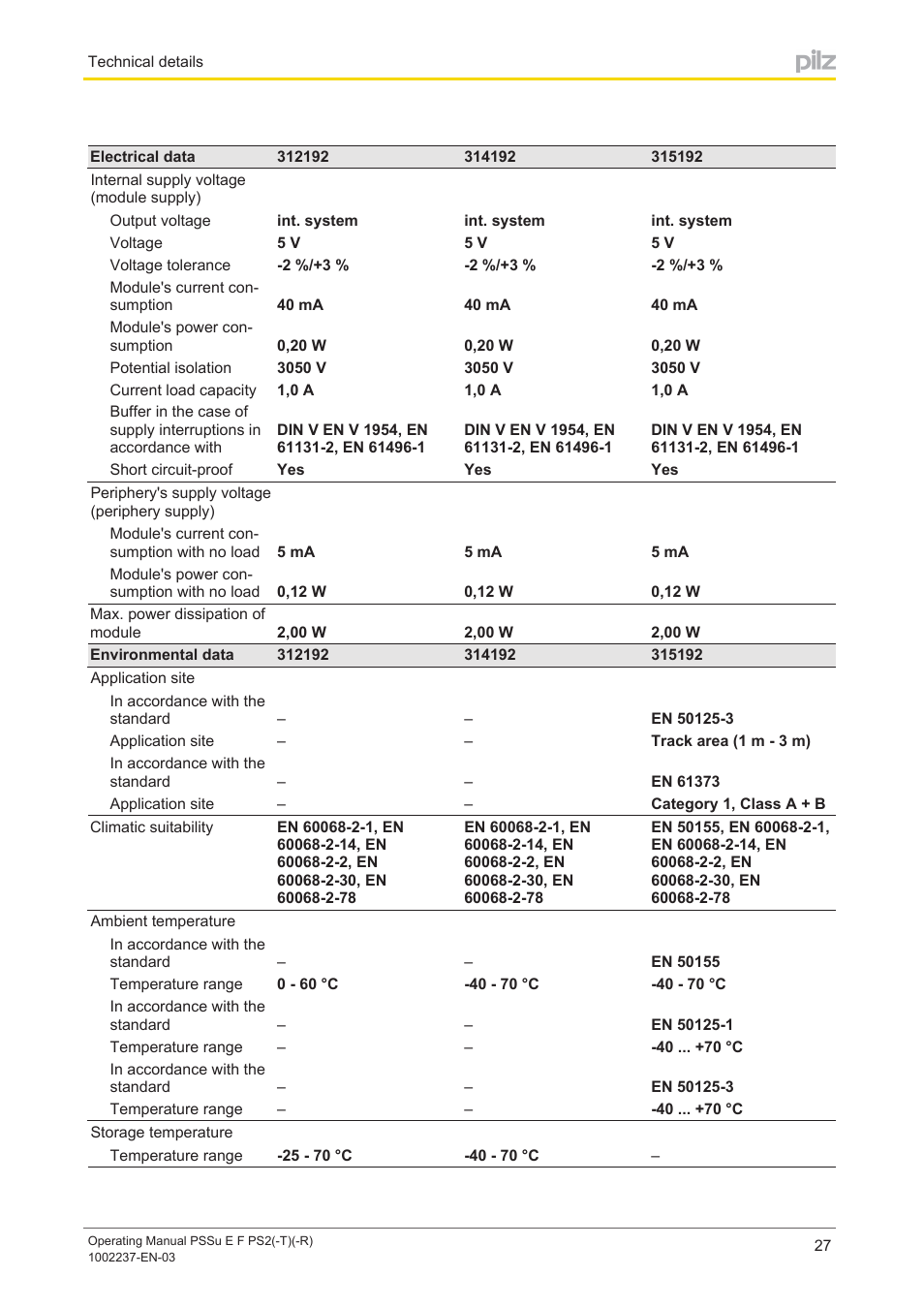 Pilz PSSu E F PS2 User Manual | Page 27 / 31