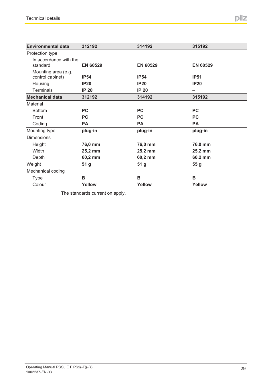 Pilz PSSu E F PS2 User Manual | Page 29 / 31