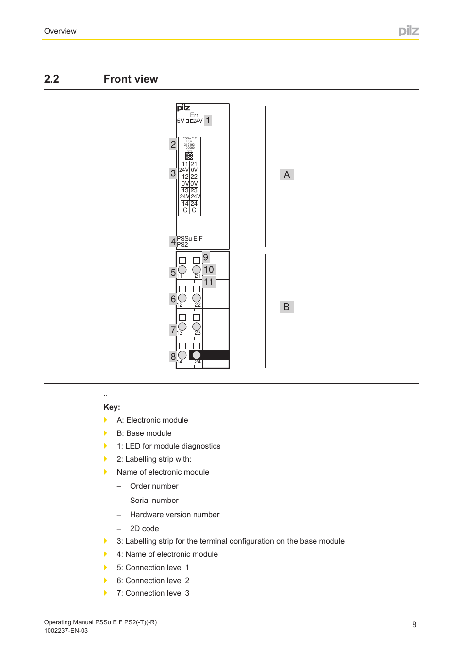 2 front view, Front view | Pilz PSSu E F PS2 User Manual | Page 8 / 31