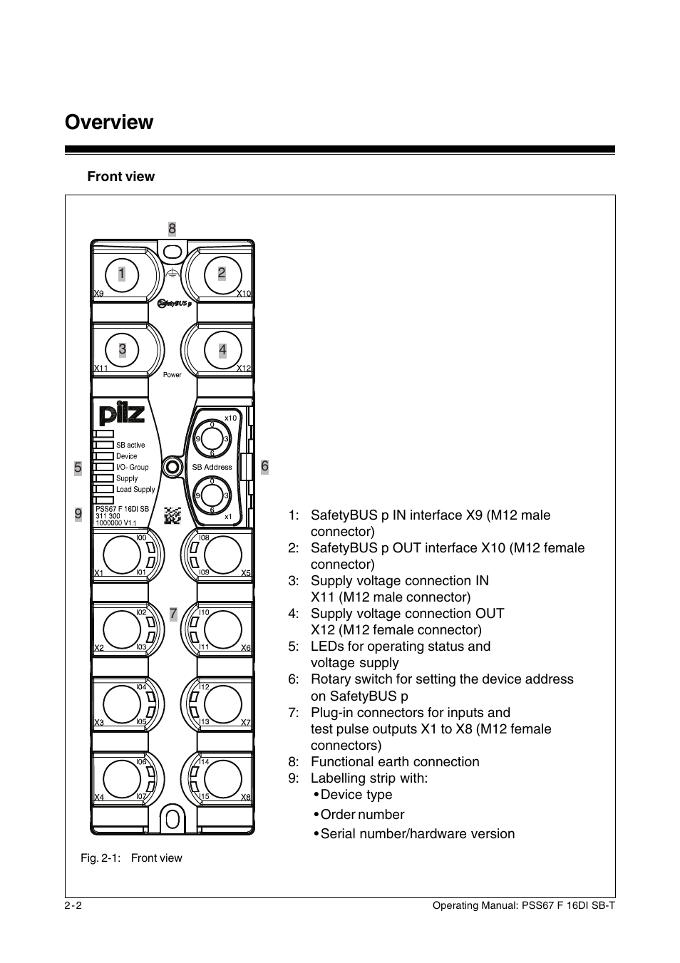 Front view, Overview | Pilz PSS67 F 16DI SB-T User Manual | Page 12 / 51