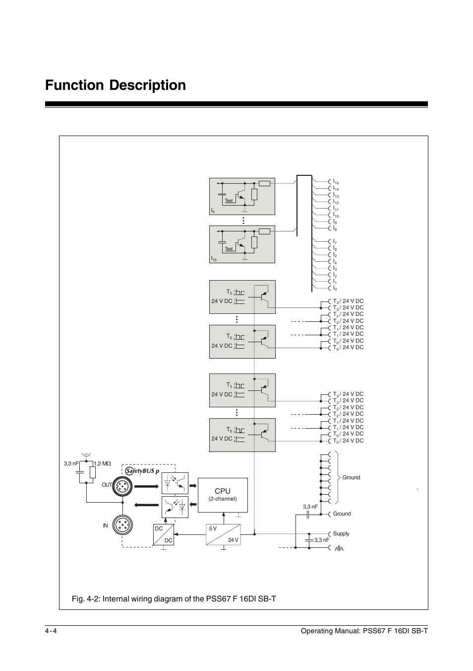 Function description | Pilz PSS67 F 16DI SB-T User Manual | Page 20 / 51