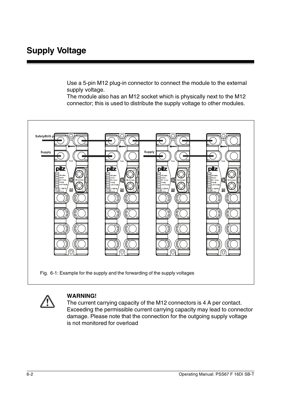 Supply voltage | Pilz PSS67 F 16DI SB-T User Manual | Page 24 / 51