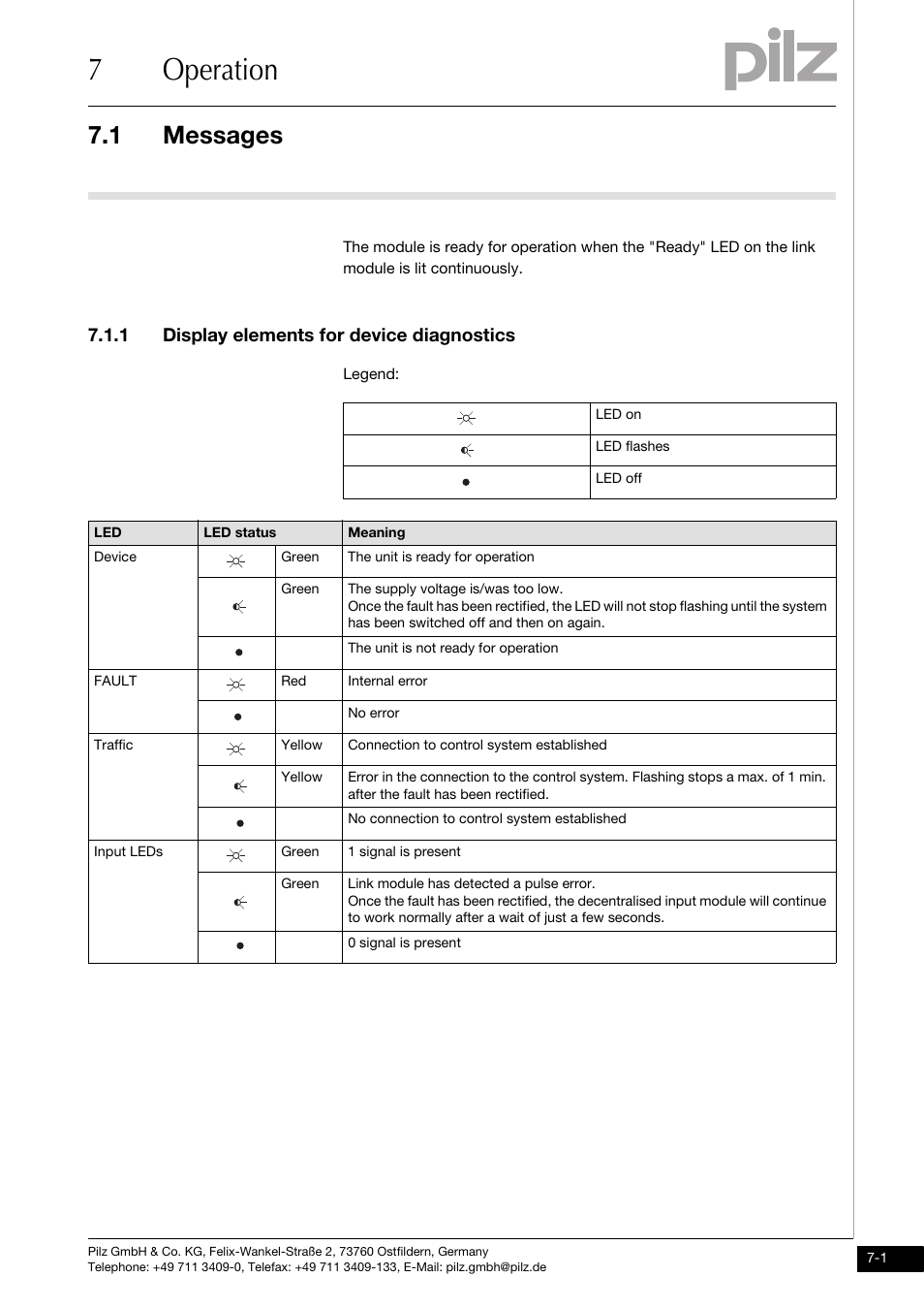 Operation, Messages, 1 display elements for device diagnostics | 7operation, 1 messages | Pilz PDP67 F 8DI ION User Manual | Page 26 / 32
