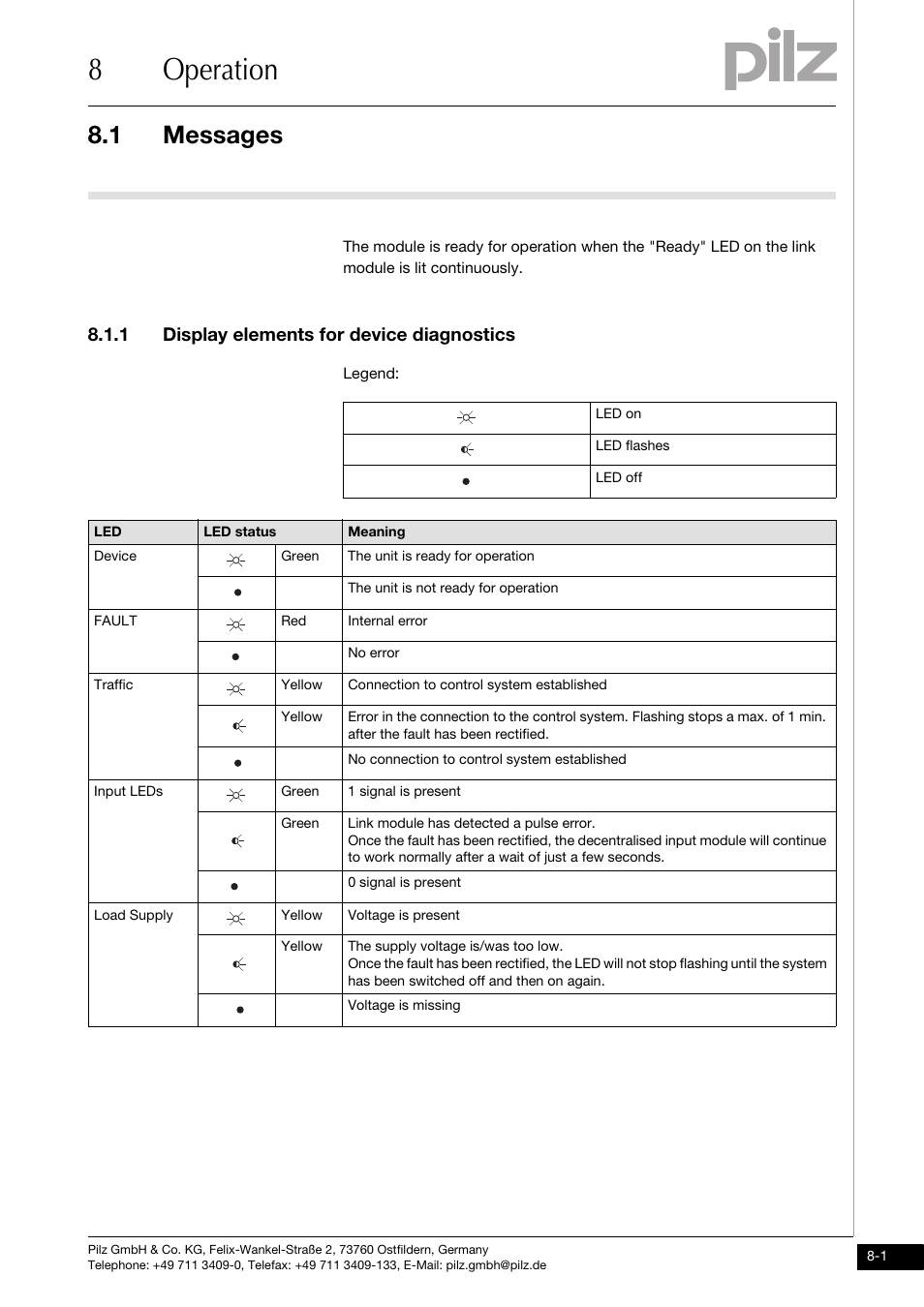 Operation, Messages, 1 display elements for device diagnostics | 8operation, 1 messages | Pilz PDP67 F 8DI ION HP User Manual | Page 31 / 37