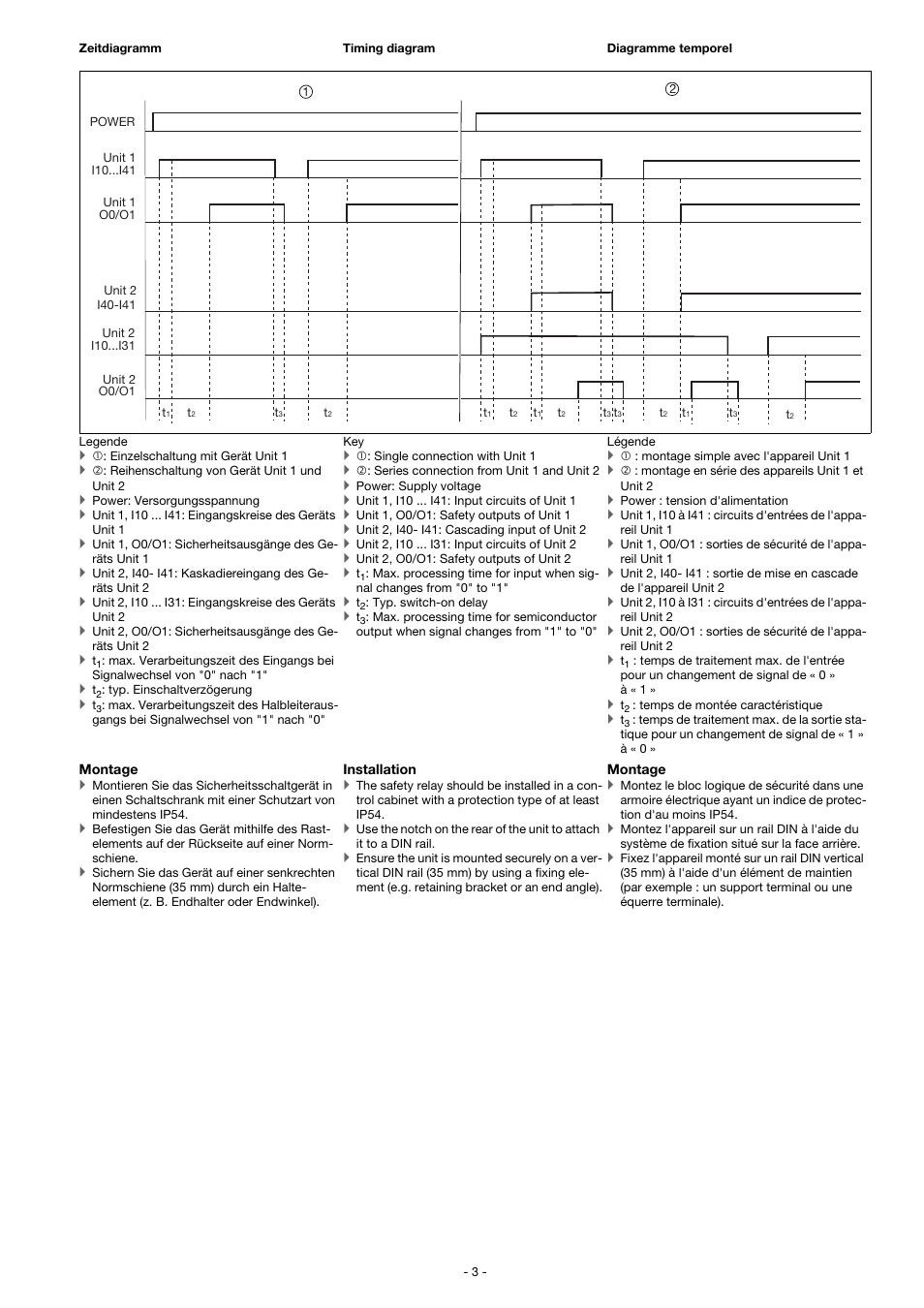 Pilz PDP20 F 4 mag User Manual | Page 3 / 8