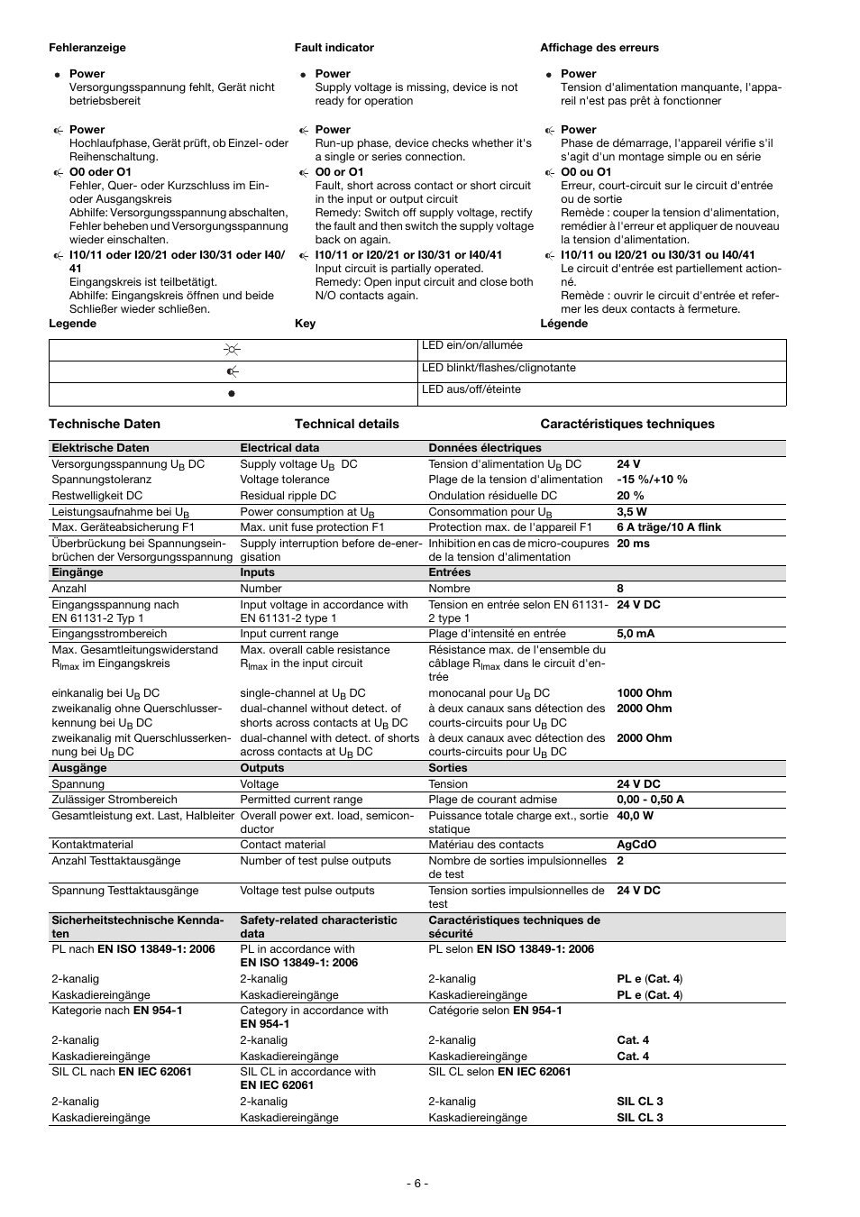 Pilz PDP20 F 4 mag User Manual | Page 6 / 8