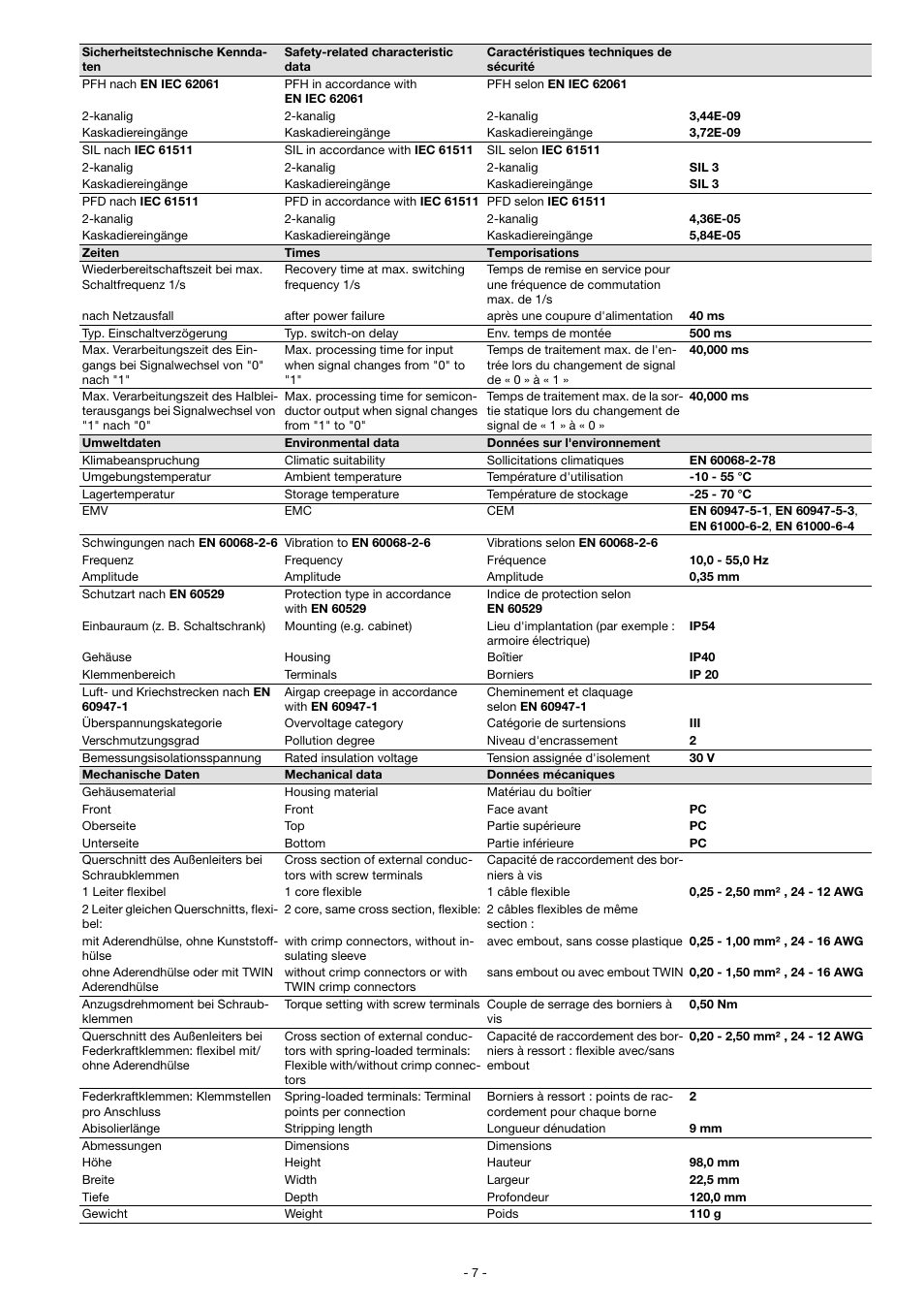 Pilz PDP20 F 4 mag User Manual | Page 7 / 8