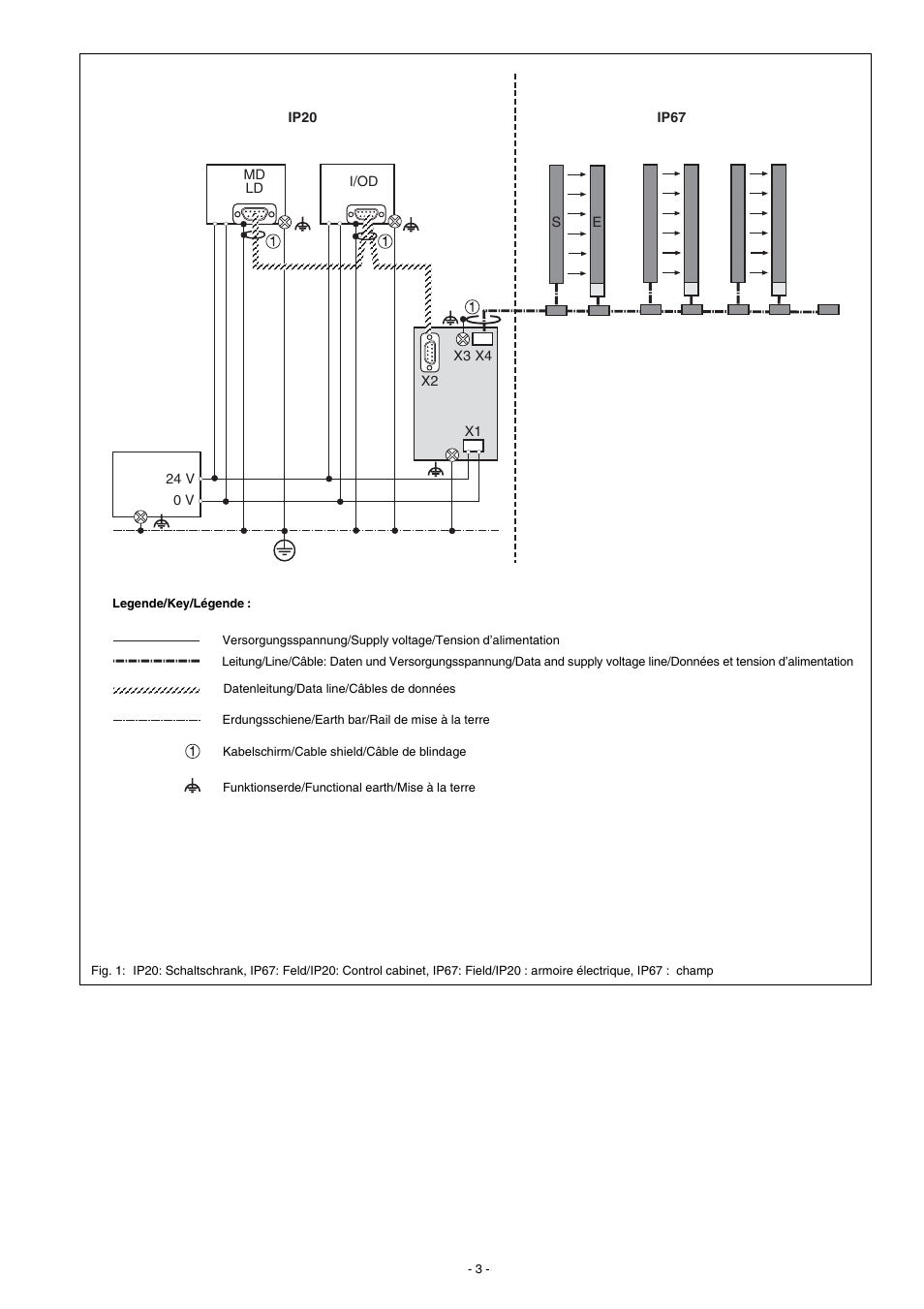 Pilz PSS SB Passive Junction User Manual | Page 3 / 8