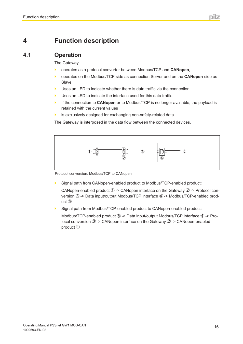 4 function description, 1 operation, Section 4 | Function description, Operation | Pilz PSSnet GW1 MOD-CAN User Manual | Page 16 / 42