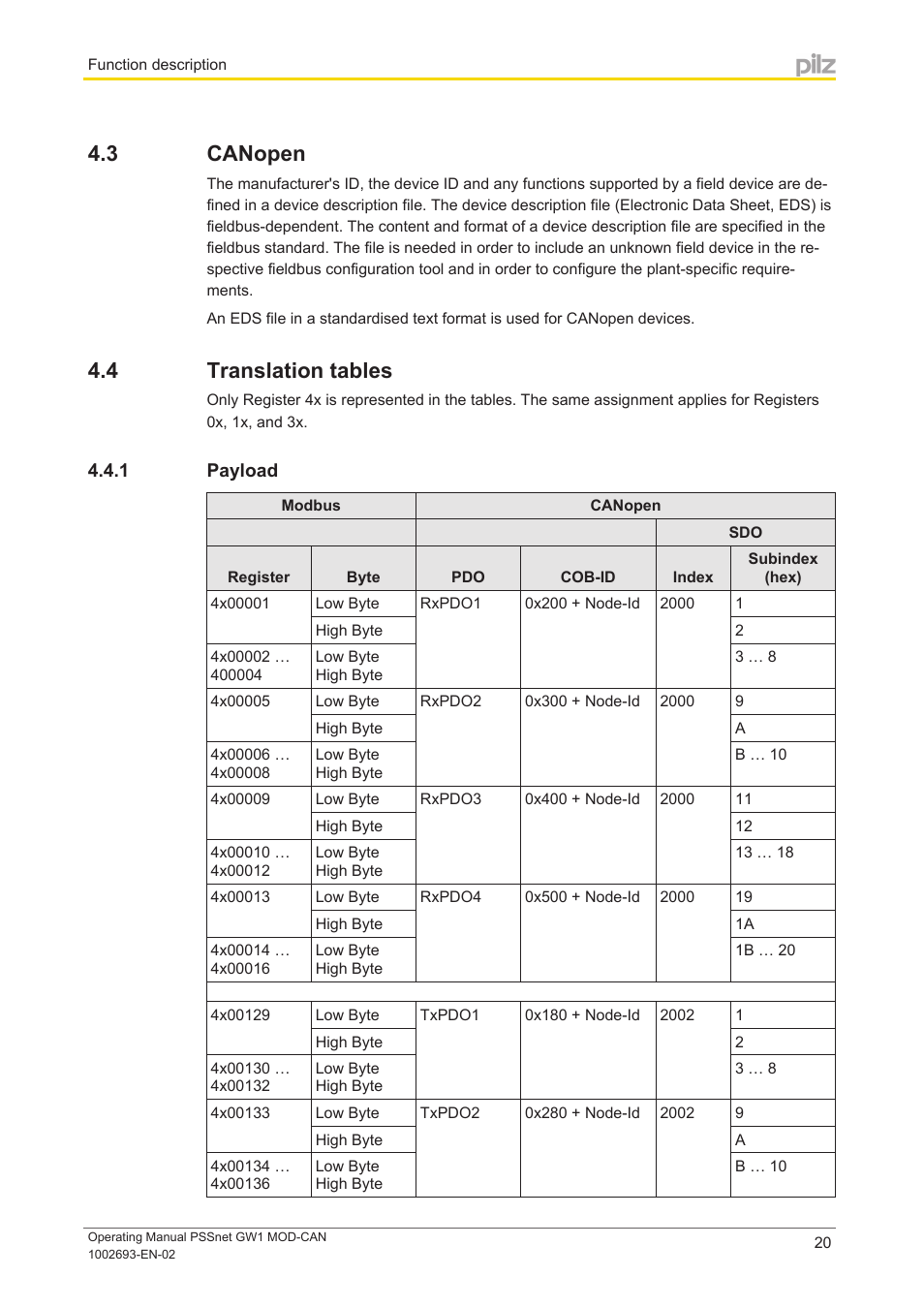 3 canopen, 4 translation tables, 1 payload | Canopen, Translation tables, Payload | Pilz PSSnet GW1 MOD-CAN User Manual | Page 20 / 42