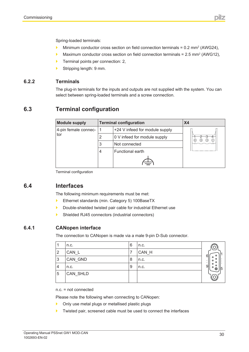 2 terminals, 3 terminal configuration, 4 interfaces | 1 canopen interface, Terminals, Terminal configuration, Interfaces, Canopen interface | Pilz PSSnet GW1 MOD-CAN User Manual | Page 30 / 42