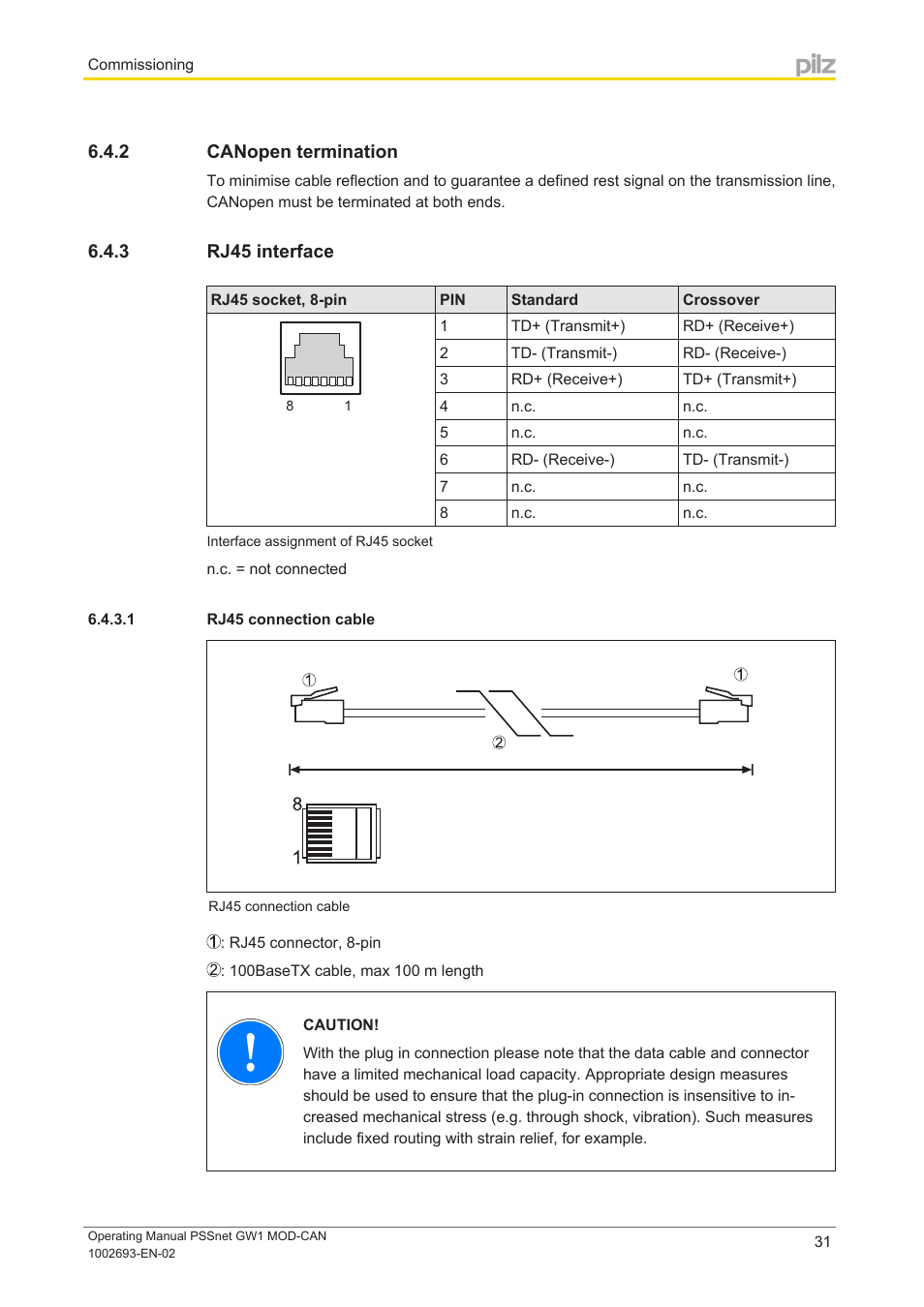 2 canopen termination, 3 rj45 interface, 1 rj45 connection cable | Canopen termination, Rj45 interface | Pilz PSSnet GW1 MOD-CAN User Manual | Page 31 / 42