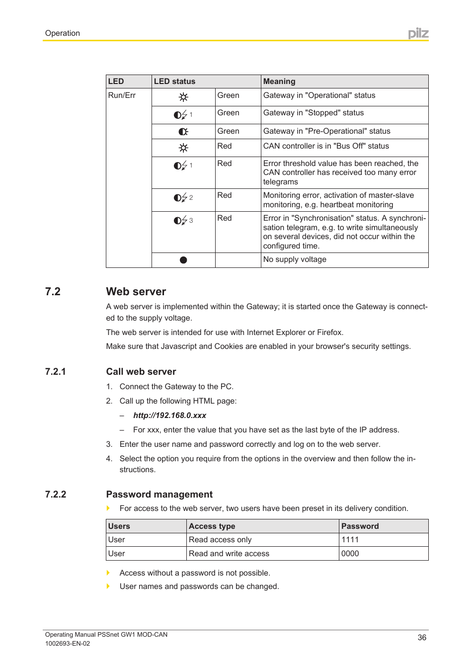 2 web server, 1 call web server, 2 password management | Web server, Call web server, Password management, Display elements for, Device diagnos, Tics | Pilz PSSnet GW1 MOD-CAN User Manual | Page 36 / 42