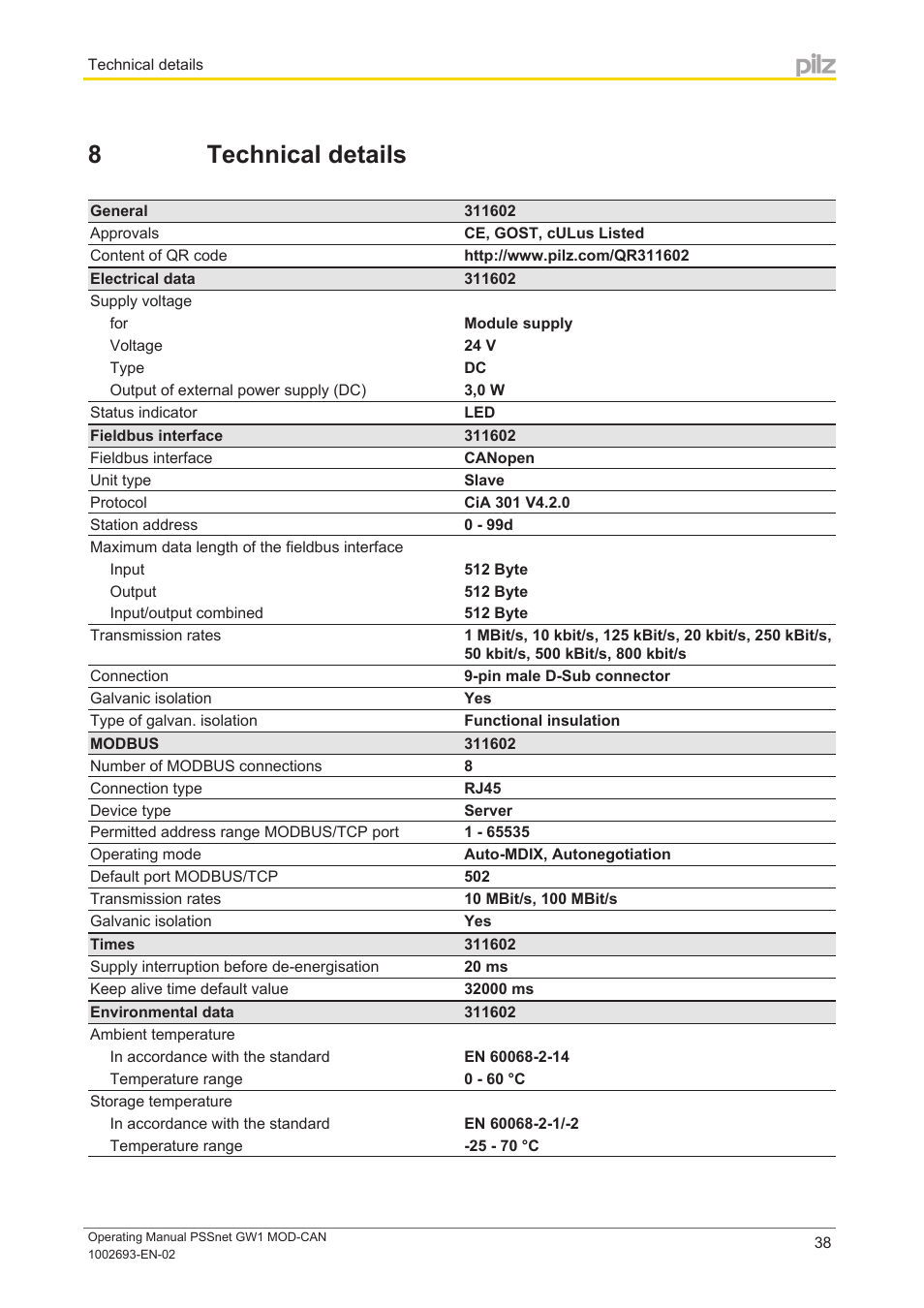 8 technical details, Section 8, Technical details | Pilz PSSnet GW1 MOD-CAN User Manual | Page 38 / 42