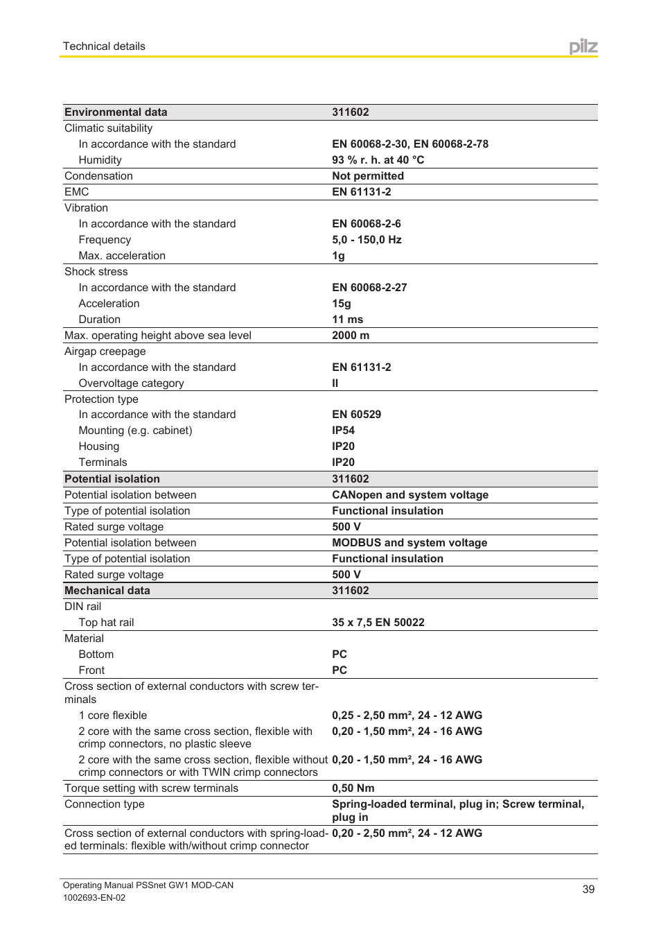 Pilz PSSnet GW1 MOD-CAN User Manual | Page 39 / 42