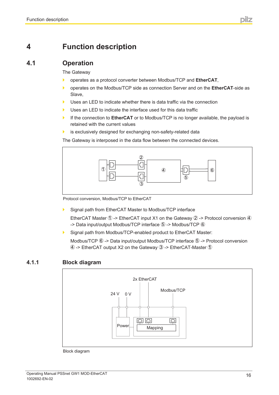 4 function description, 1 operation, 1 block diagram | Section 4, Function description, Operation, Block diagram | Pilz PSSnet GW1 MOD-EtherCAT User Manual | Page 16 / 39