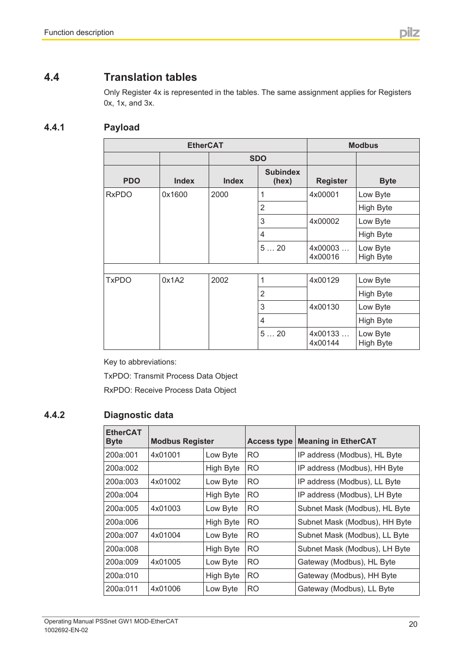 4 translation tables, 1 payload, 2 diagnostic data | Translation tables, Payload, Diagnostic data | Pilz PSSnet GW1 MOD-EtherCAT User Manual | Page 20 / 39