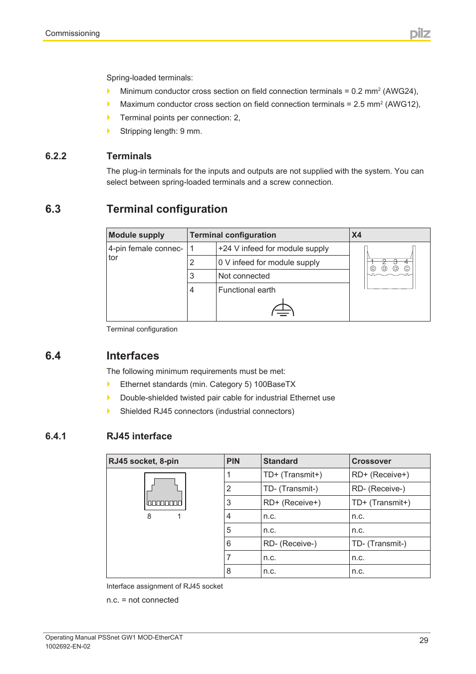 2 terminals, 3 terminal configuration, 4 interfaces | 1 rj45 interface, Terminals, Terminal configuration, Interfaces, Rj45 interface | Pilz PSSnet GW1 MOD-EtherCAT User Manual | Page 29 / 39