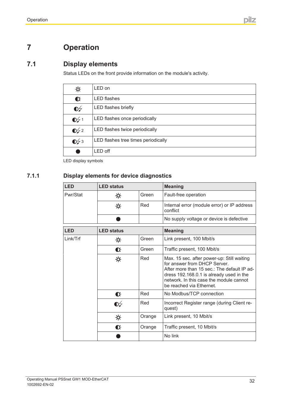 7 operation, 1 display elements, 1 display elements for device diagnostics | Section 7, Operation, Display elements, Display elements for device diagnostics | Pilz PSSnet GW1 MOD-EtherCAT User Manual | Page 32 / 39