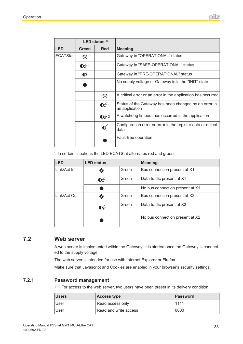 2 web server, 1 password management, Web server | Password management, Key to led statuses, Display ele, Ments for device diagnostics | Pilz PSSnet GW1 MOD-EtherCAT User Manual | Page 33 / 39