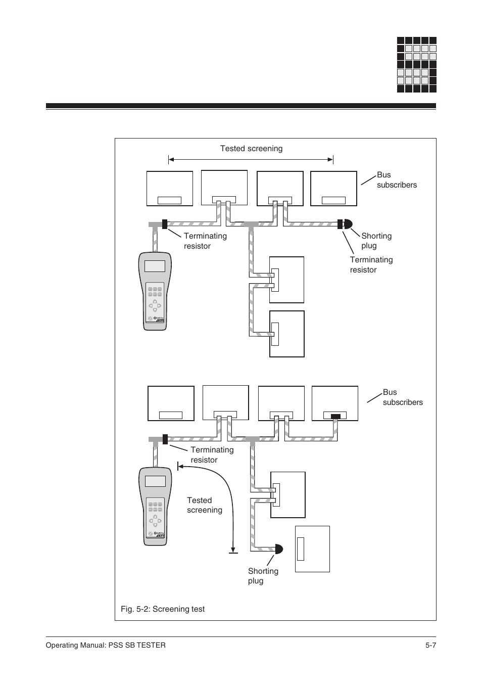Fig. 5-2: screening test, Operating manual: pss sb tester 5-7 | Pilz PSS SB TESTER D User Manual | Page 25 / 47
