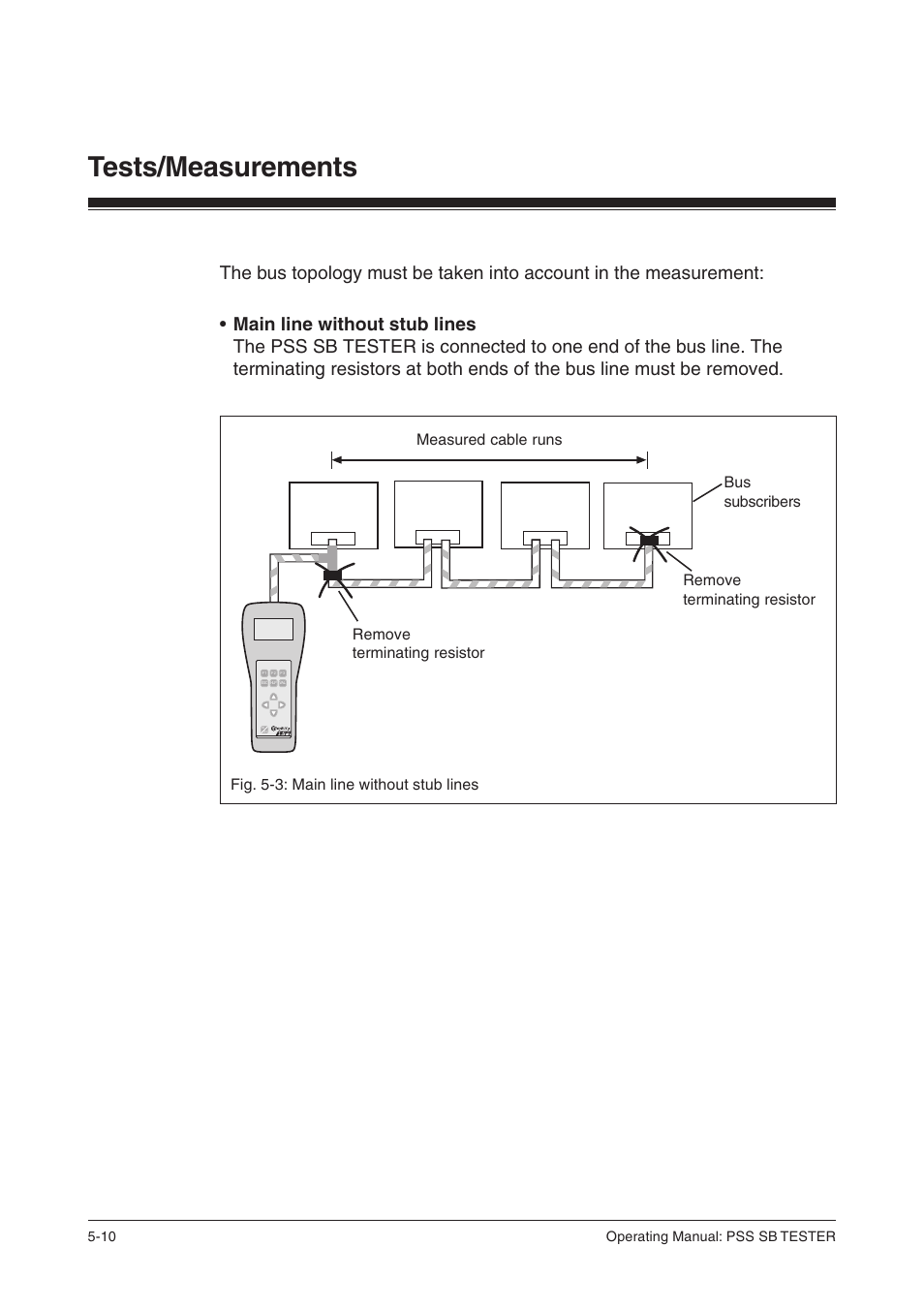 Tests/measurements, Fig. 5-3: main line without stub lines | Pilz PSS SB TESTER D User Manual | Page 28 / 47