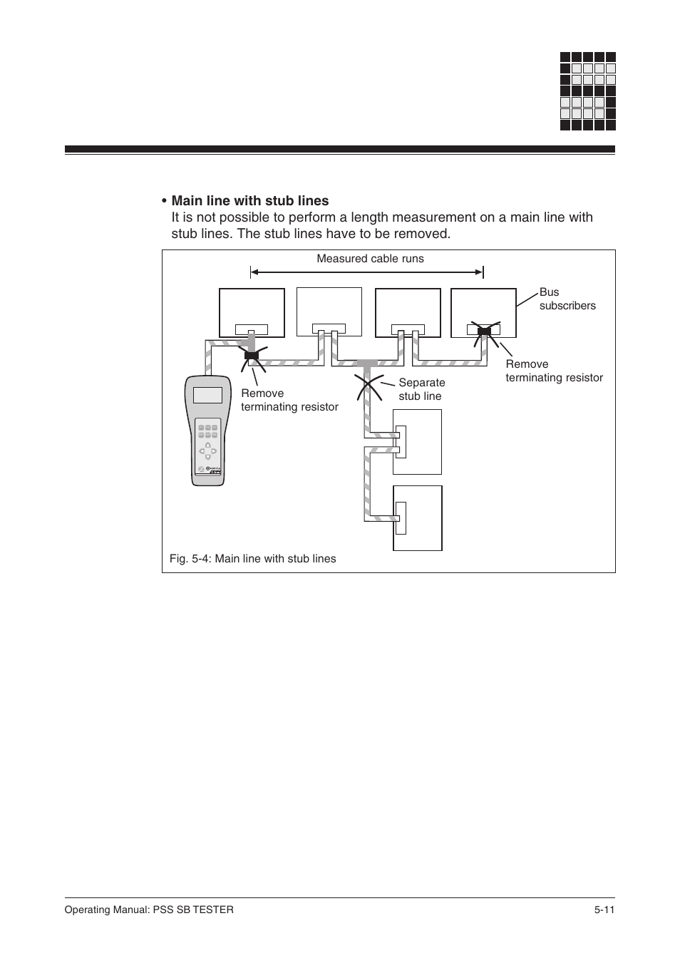 Fig. 5-4: main line with stub lines | Pilz PSS SB TESTER D User Manual | Page 29 / 47