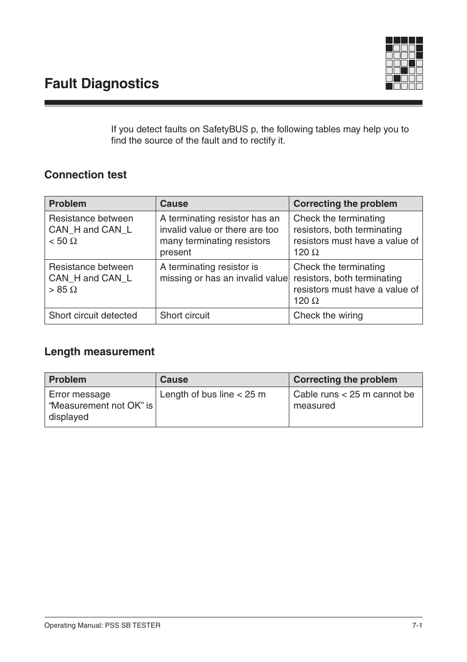 Fault diagnostics, Connection test, Length measurement | Pilz PSS SB TESTER D User Manual | Page 43 / 47