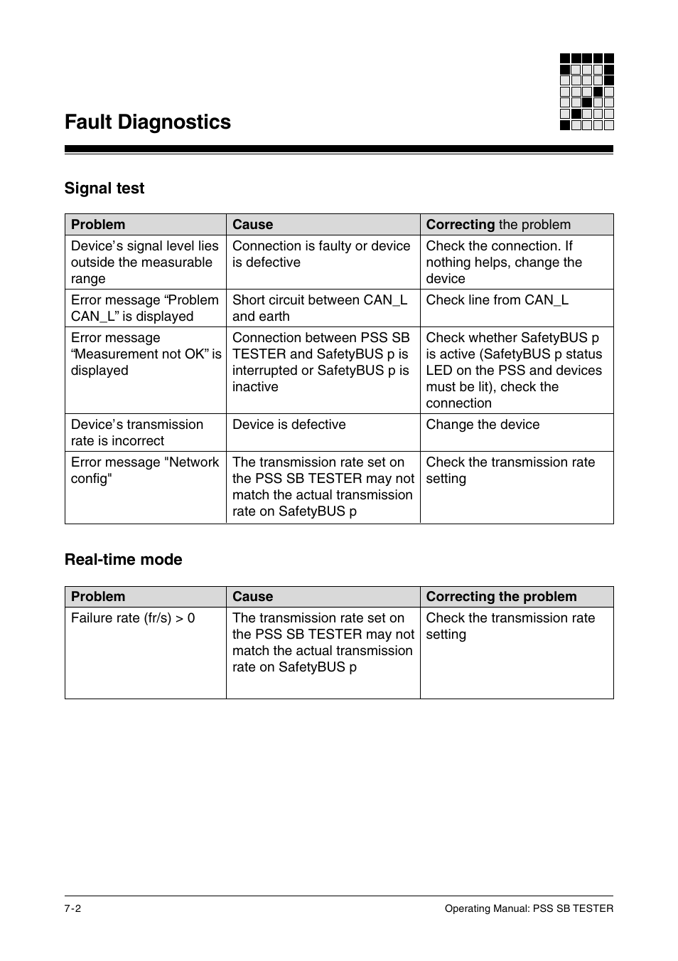 Signal test, Real-time mode, Fault diagnostics | Pilz PSS SB TESTER D User Manual | Page 44 / 47