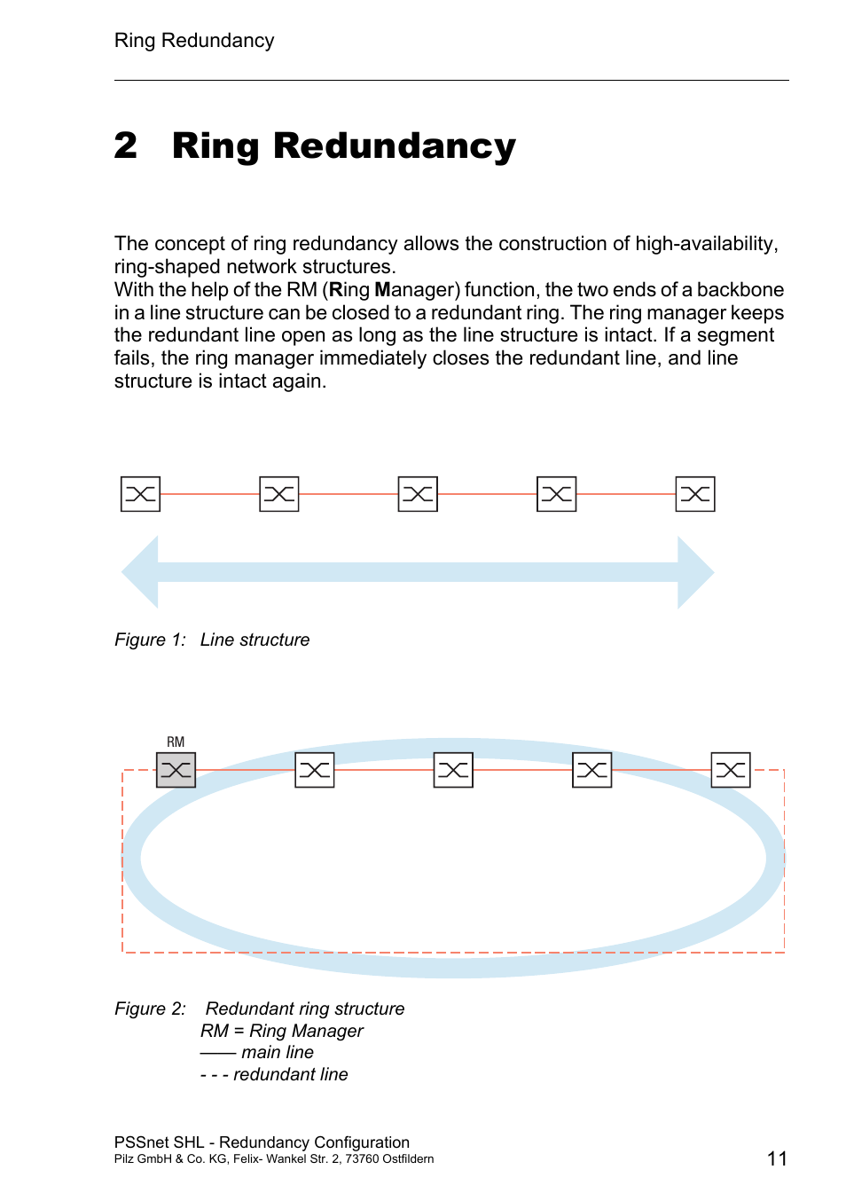 Ring redundancy, 2 ring redundancy | Pilz PSSnet SHL 8T MRP User Manual | Page 11 / 86
