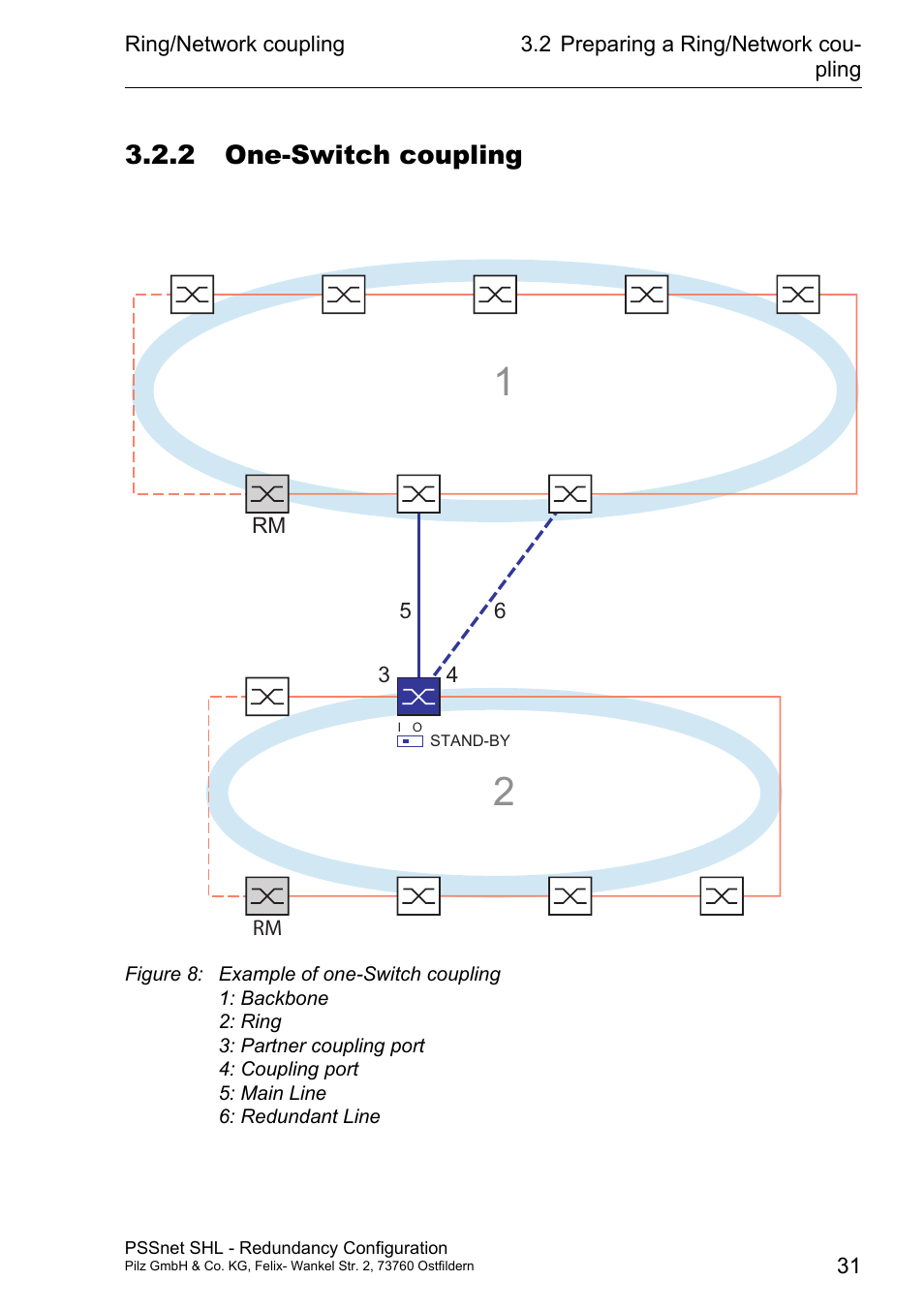 2 one-switch coupling | Pilz PSSnet SHL 8T MRP User Manual | Page 31 / 86