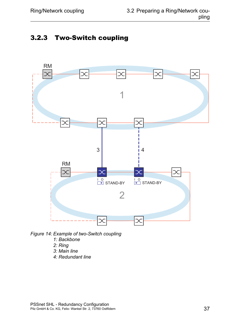 3 two-switch coupling | Pilz PSSnet SHL 8T MRP User Manual | Page 37 / 86