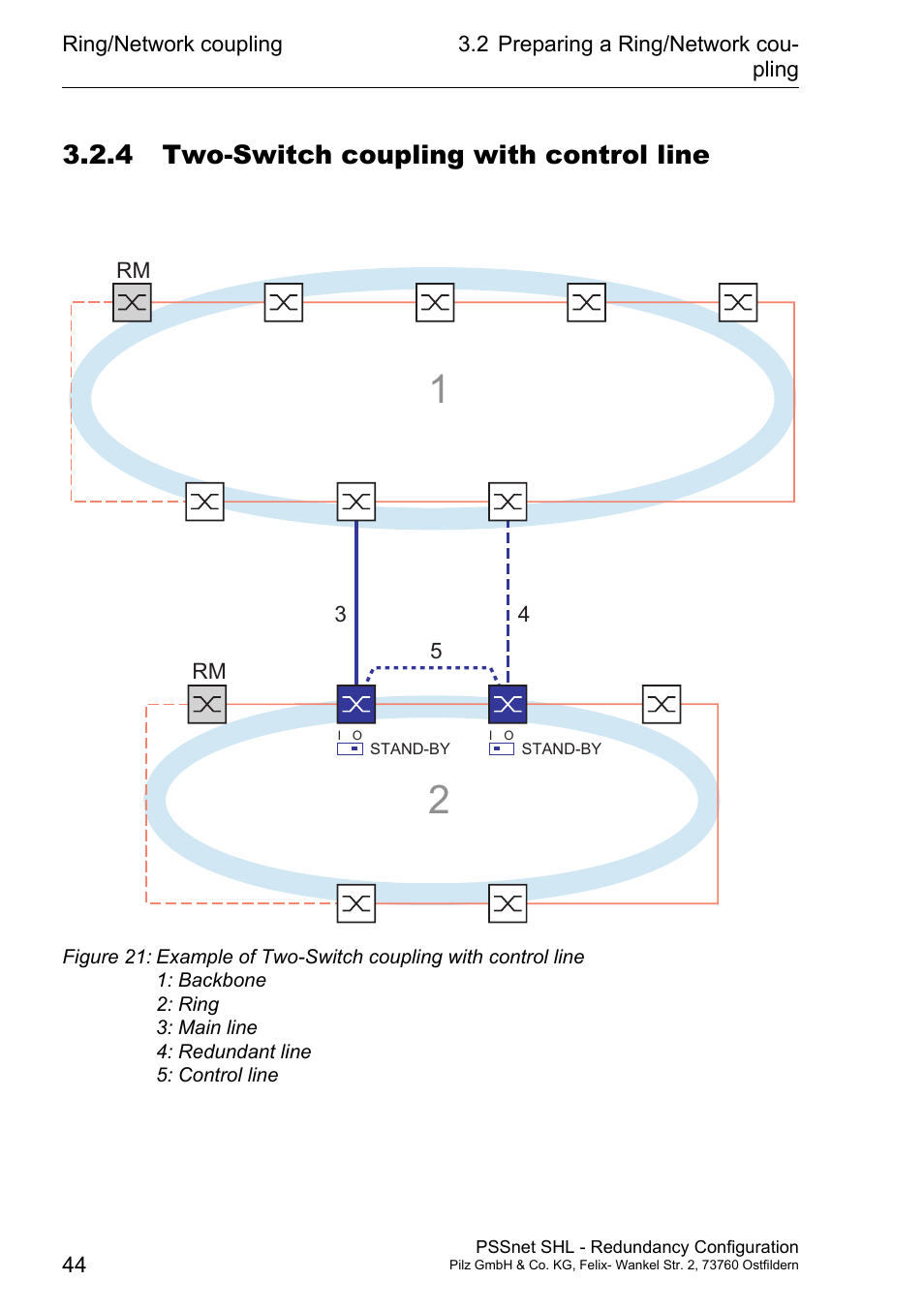 4 two-switch coupling with control line | Pilz PSSnet SHL 8T MRP User Manual | Page 44 / 86