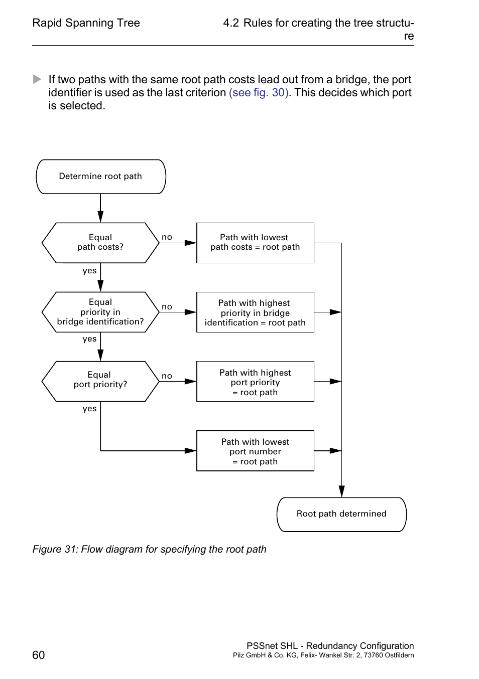 Pilz PSSnet SHL 8T MRP User Manual | Page 60 / 86