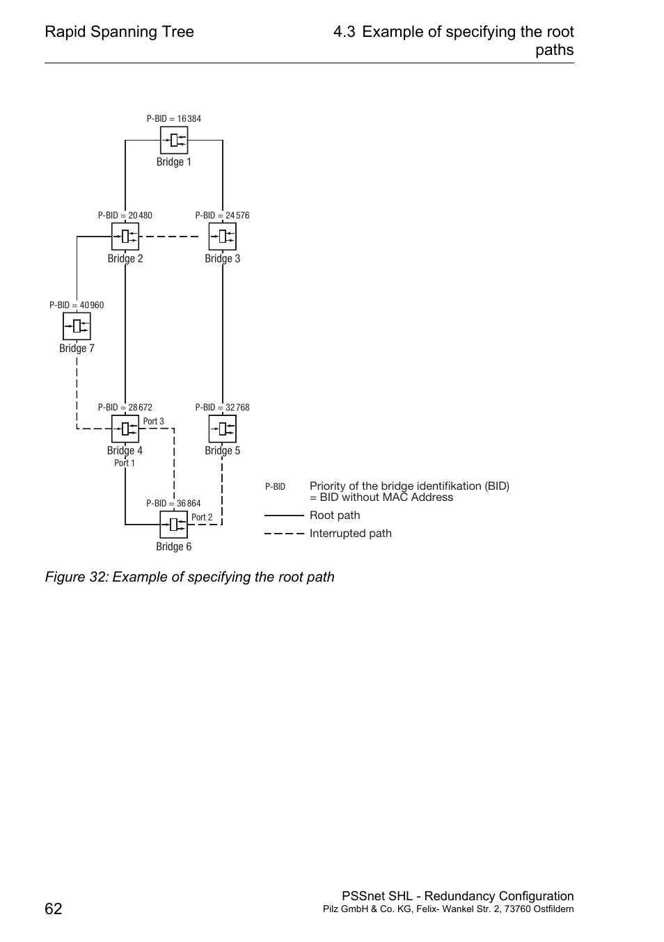 Figure 32: example of specifying the root path | Pilz PSSnet SHL 8T MRP User Manual | Page 62 / 86