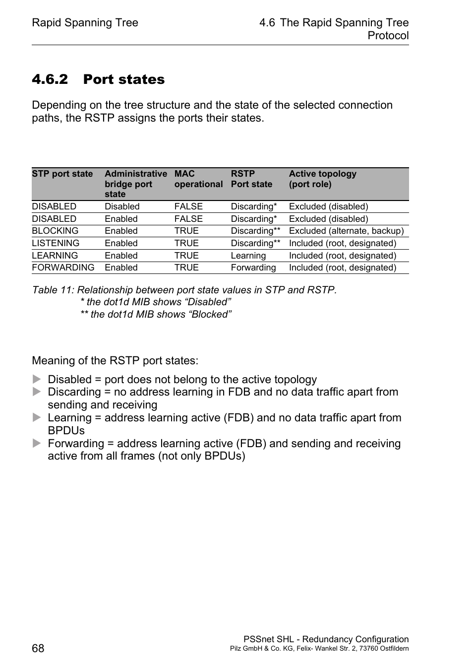 2 port states | Pilz PSSnet SHL 8T MRP User Manual | Page 68 / 86