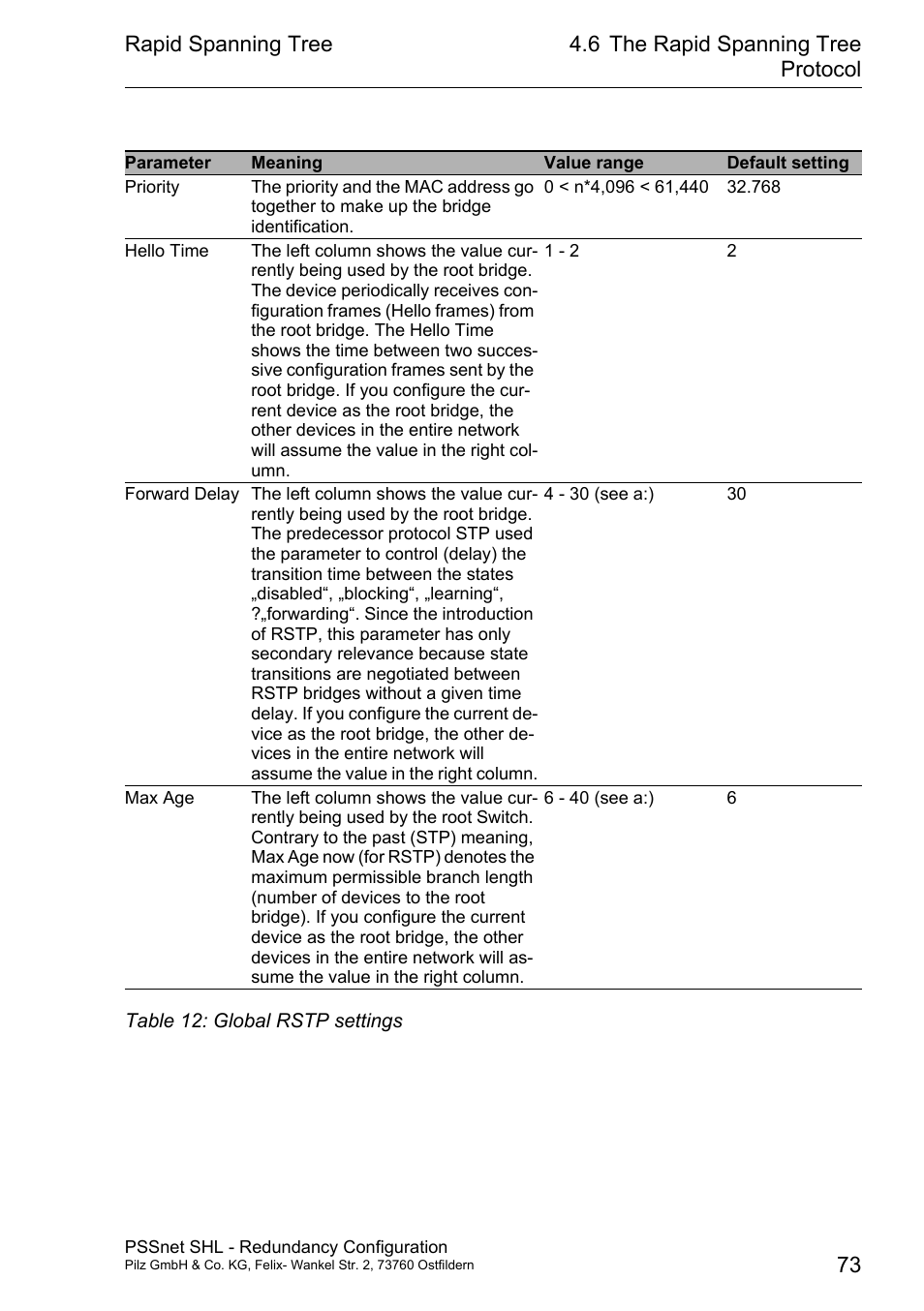 Rapid spanning tree, 6 the rapid spanning tree protocol 73 | Pilz PSSnet SHL 8T MRP User Manual | Page 73 / 86