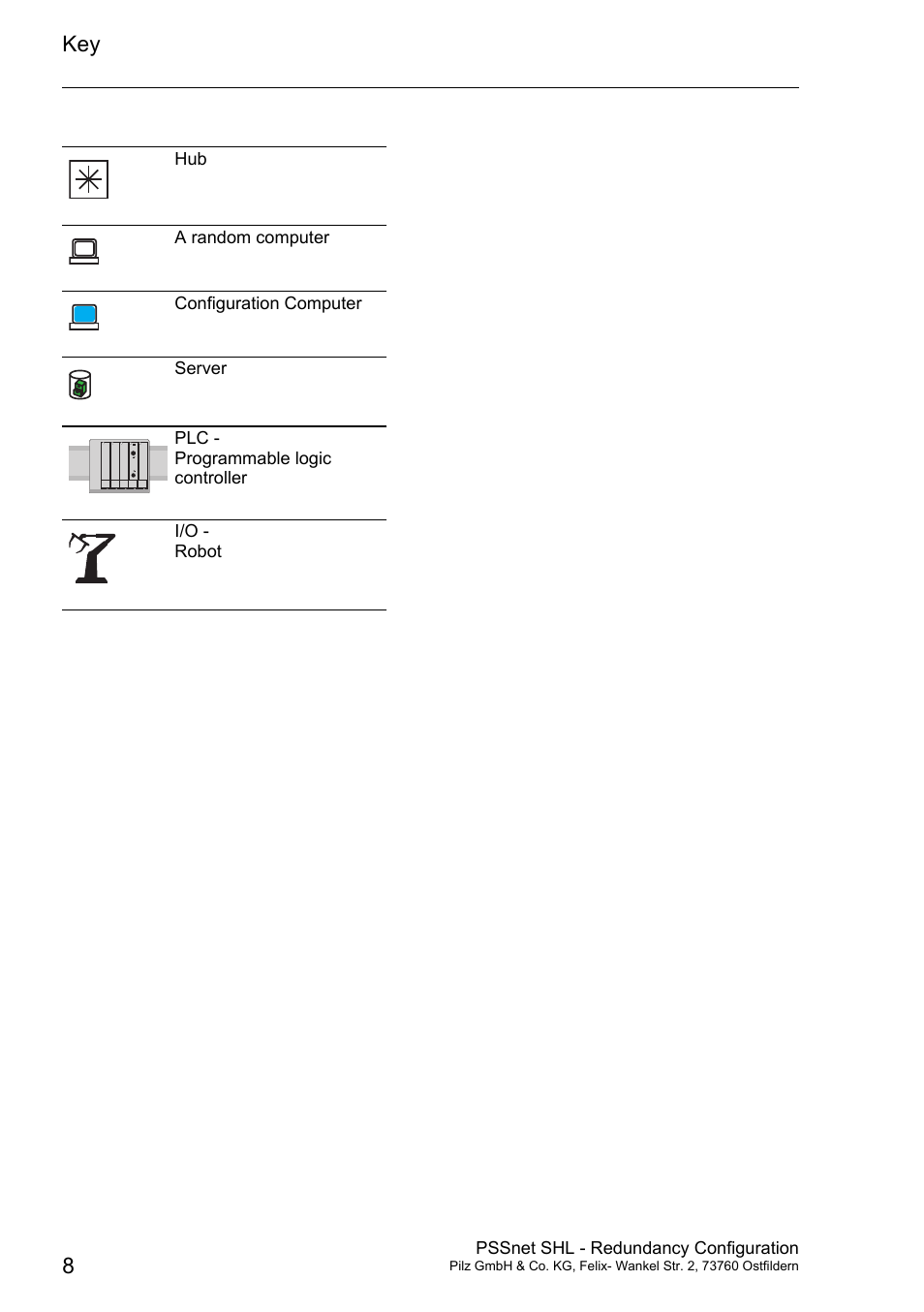 Pilz PSSnet SHL 8T MRP User Manual | Page 8 / 86