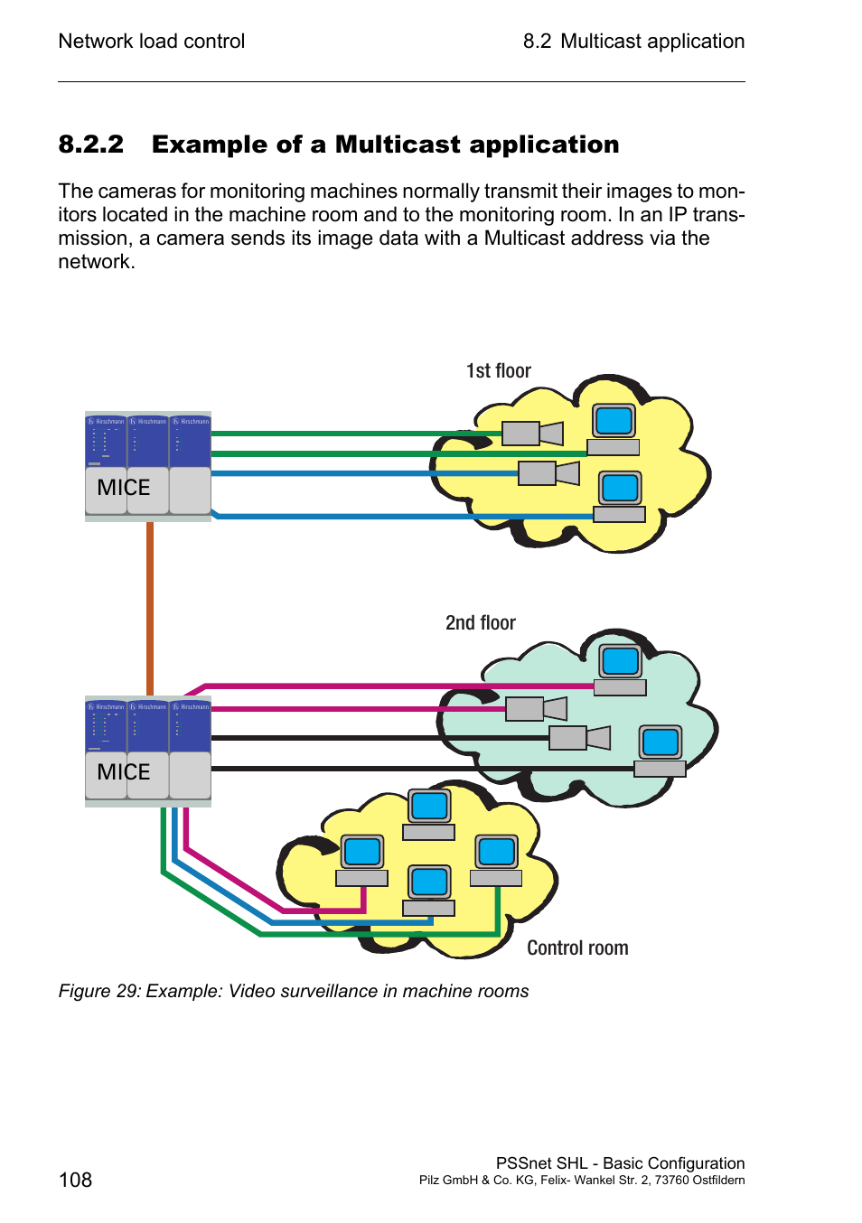 2 example of a multicast application, Mice | Pilz PSSnet SHL 8T MRP User Manual | Page 107 / 203