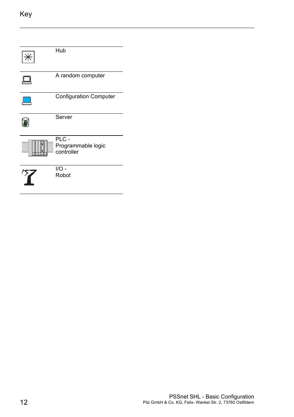 Pilz PSSnet SHL 8T MRP User Manual | Page 11 / 203